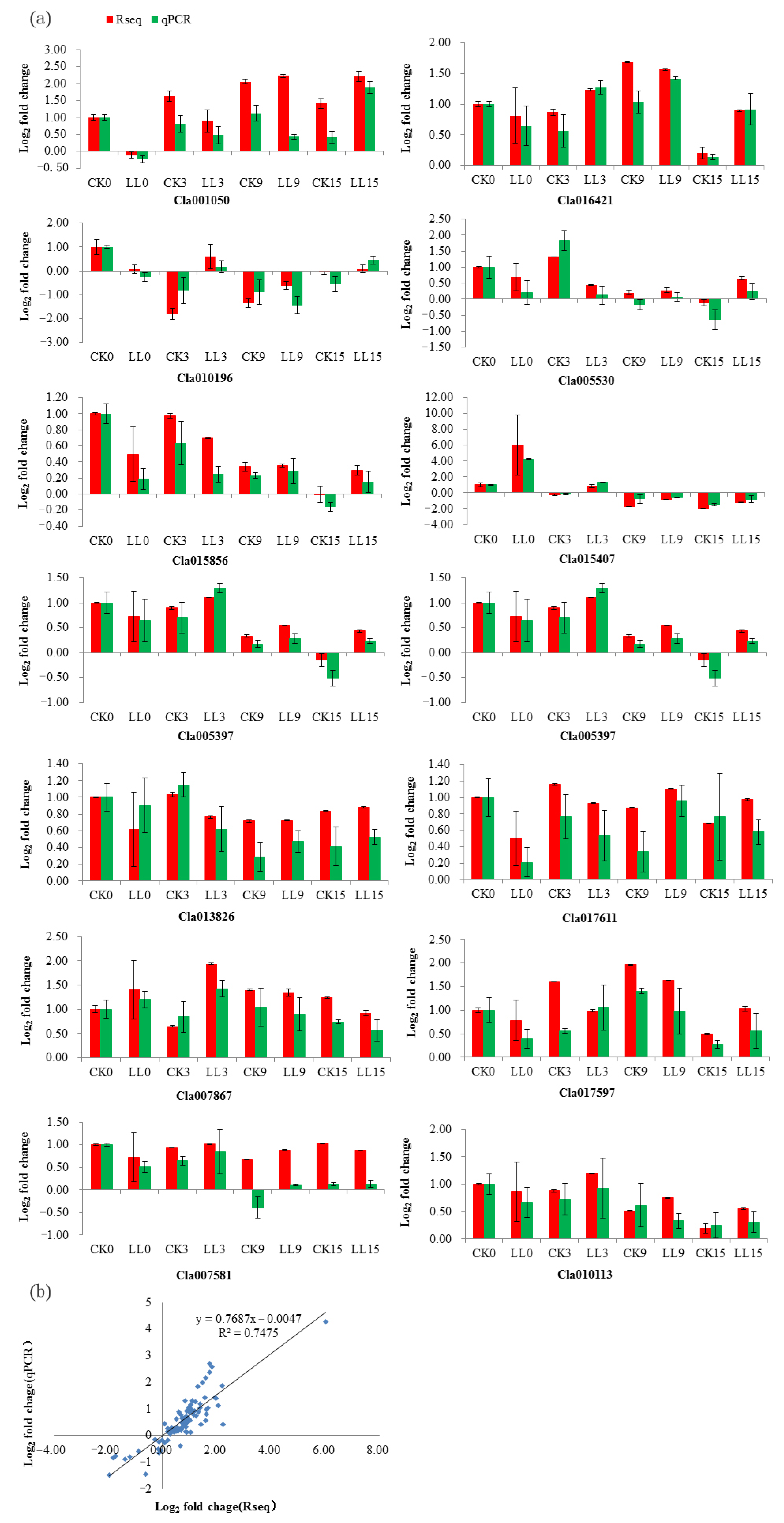 Plants 12 00935 g007 Plants 12 00935 g007