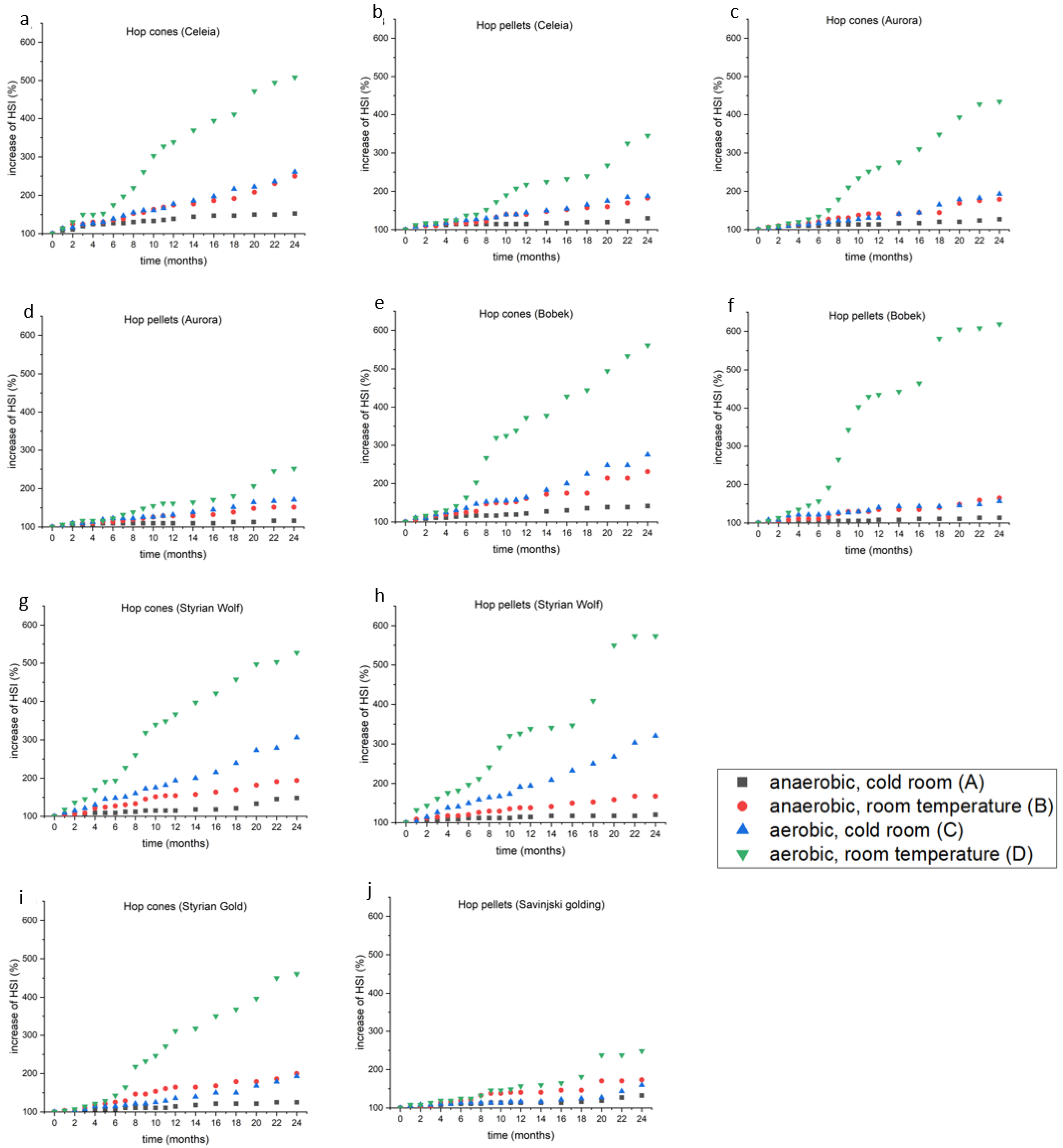 Plants 12 00936 g003 Plants 12 00936 g003
