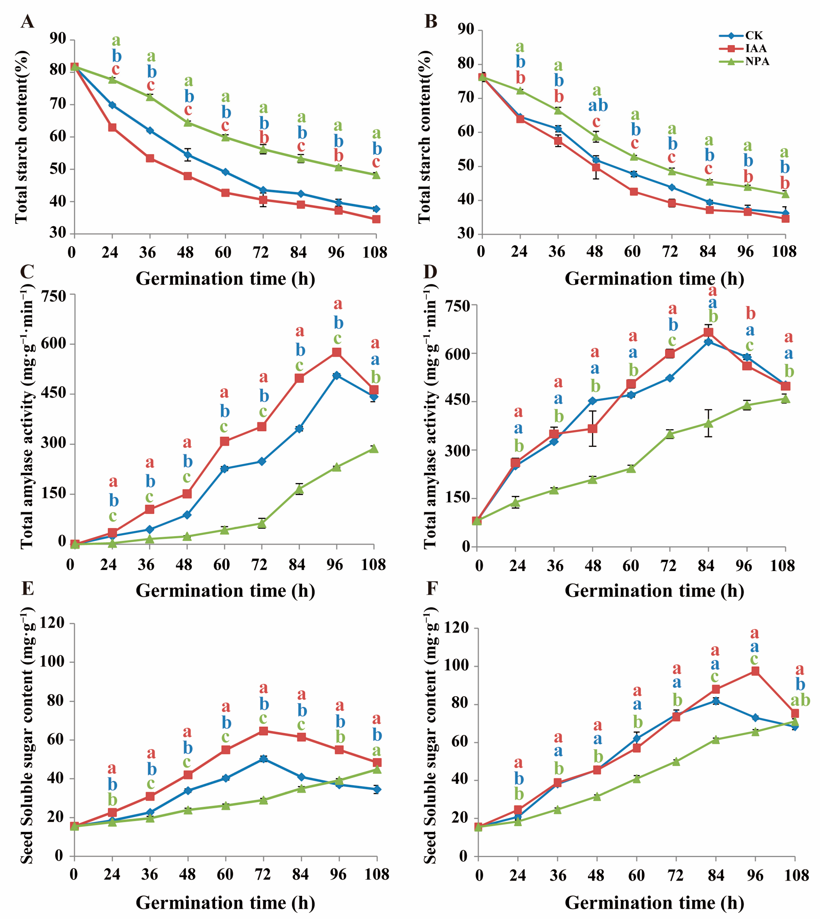 Plants 12 00944 g005