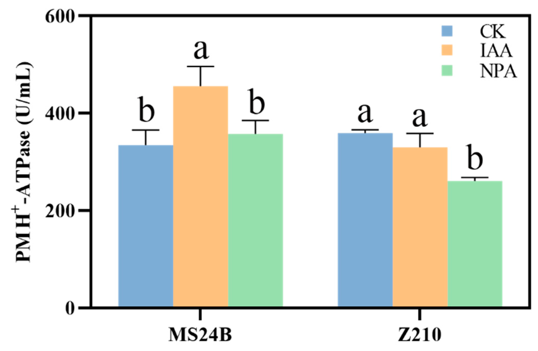 Plants 12 00944 g007