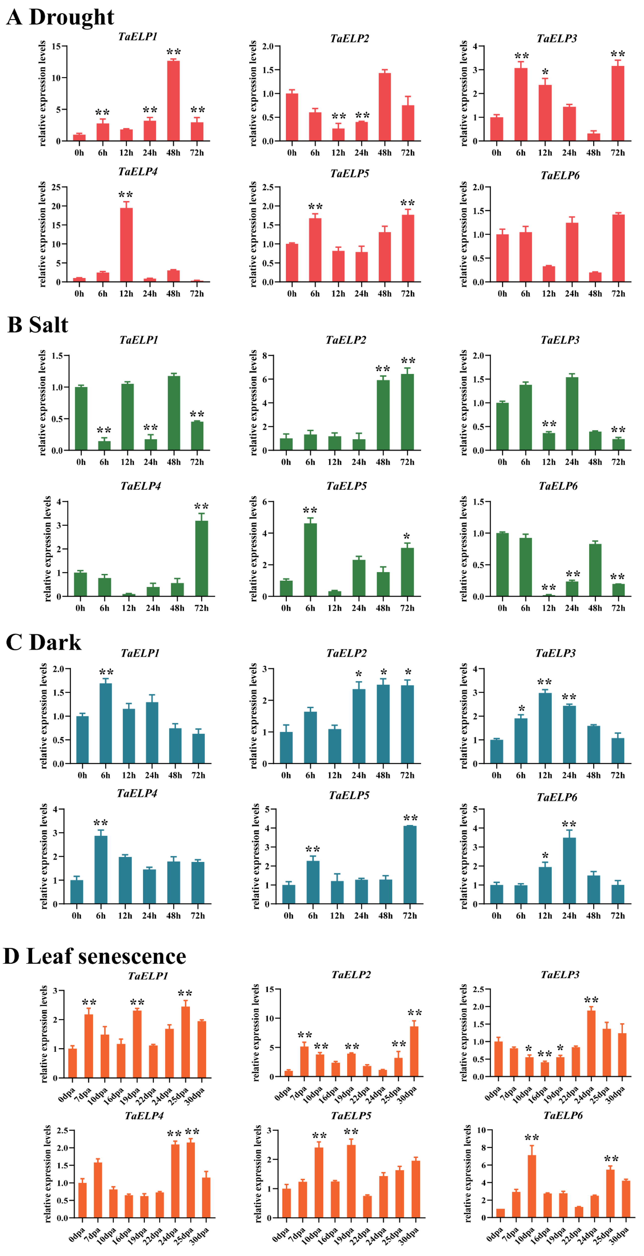 Plants 12 00952 g007