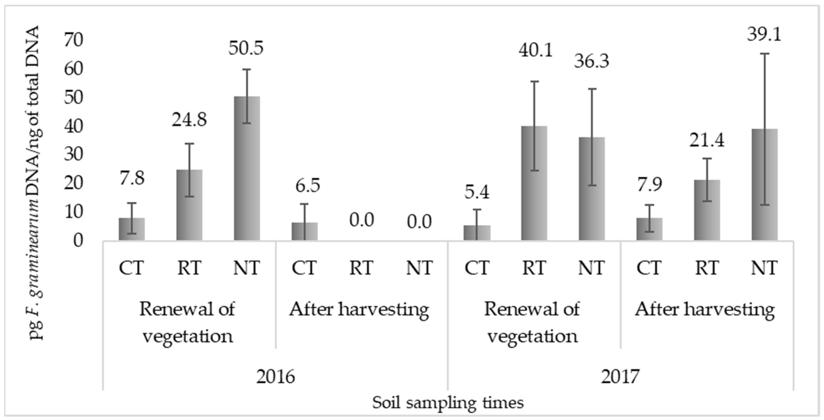 Plants 12 00966 g001 Plants 12 00966 g001