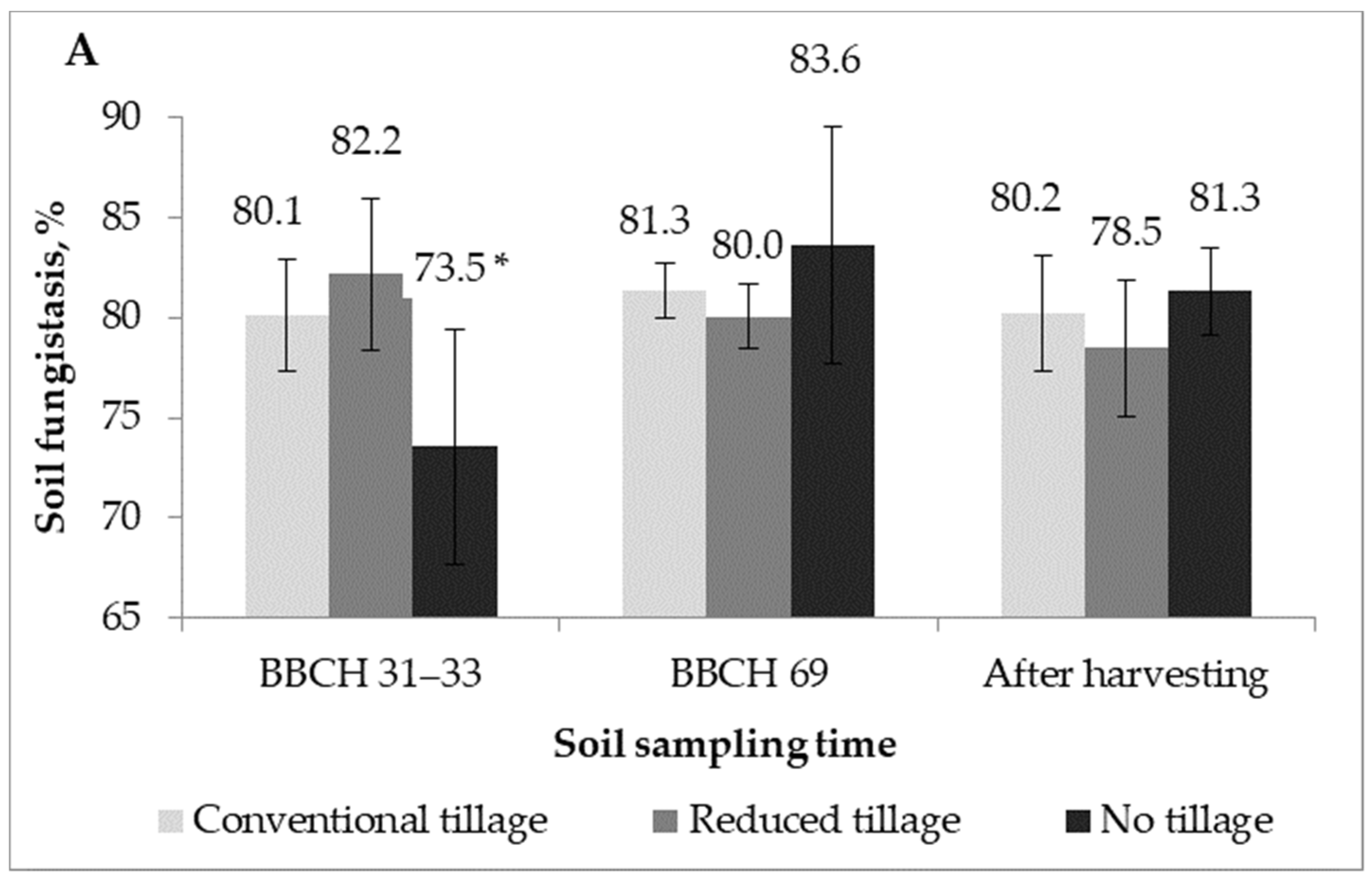 Plants 12 00966 g003a Plants 12 00966 g003a