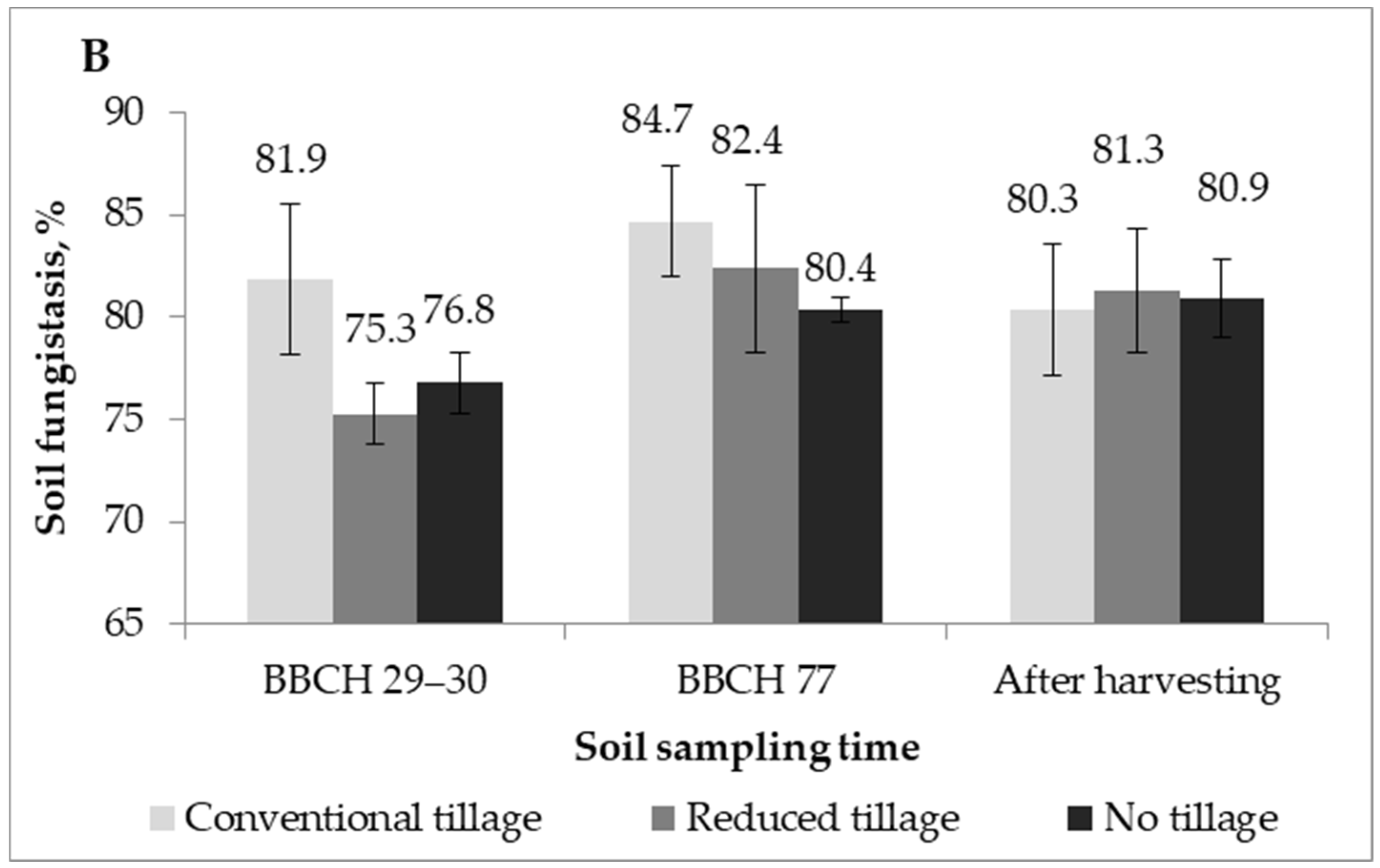Plants 12 00966 g003b Plants 12 00966 g003b