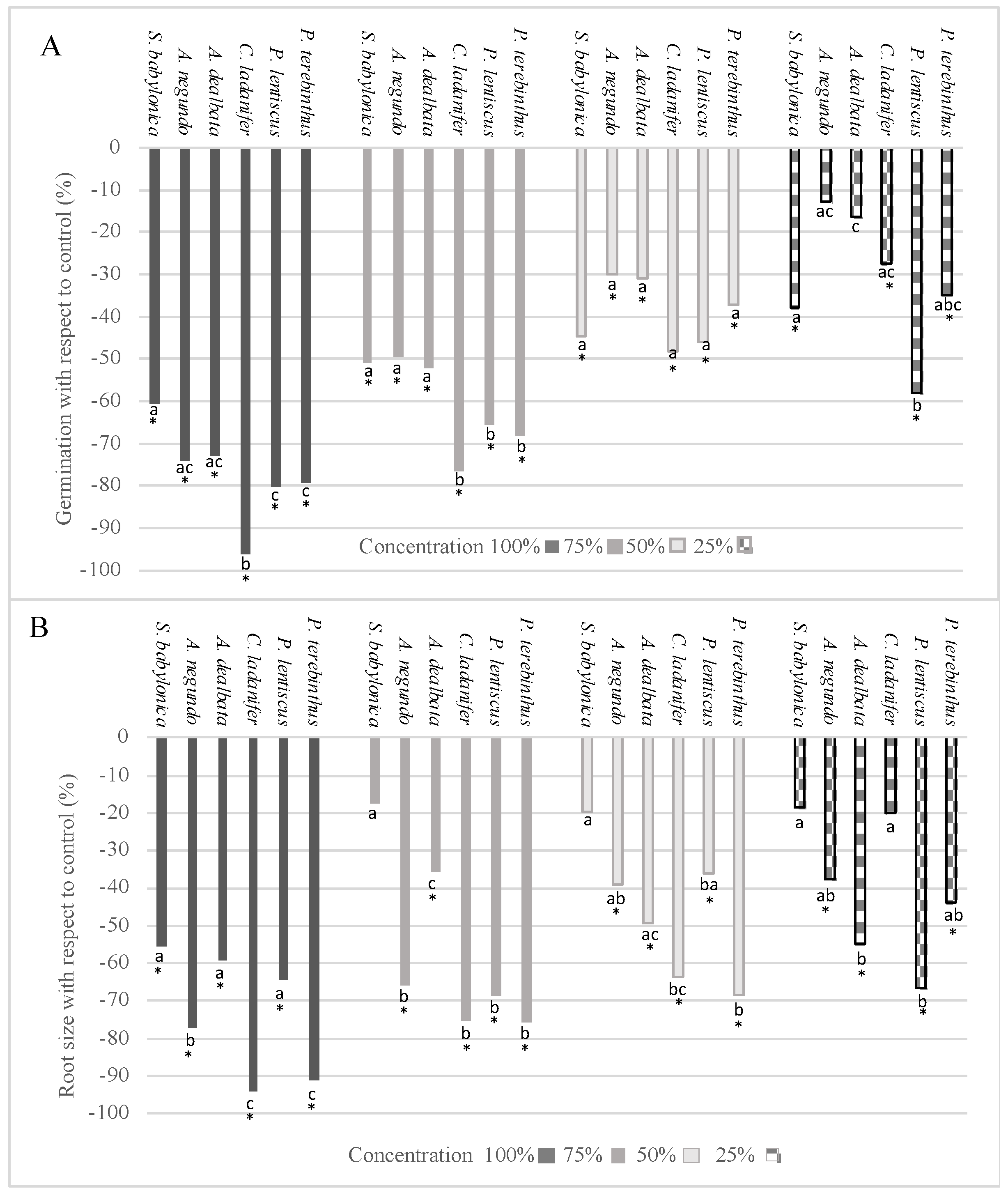 Plants 12 00972 g001 Plants 12 00972 g001