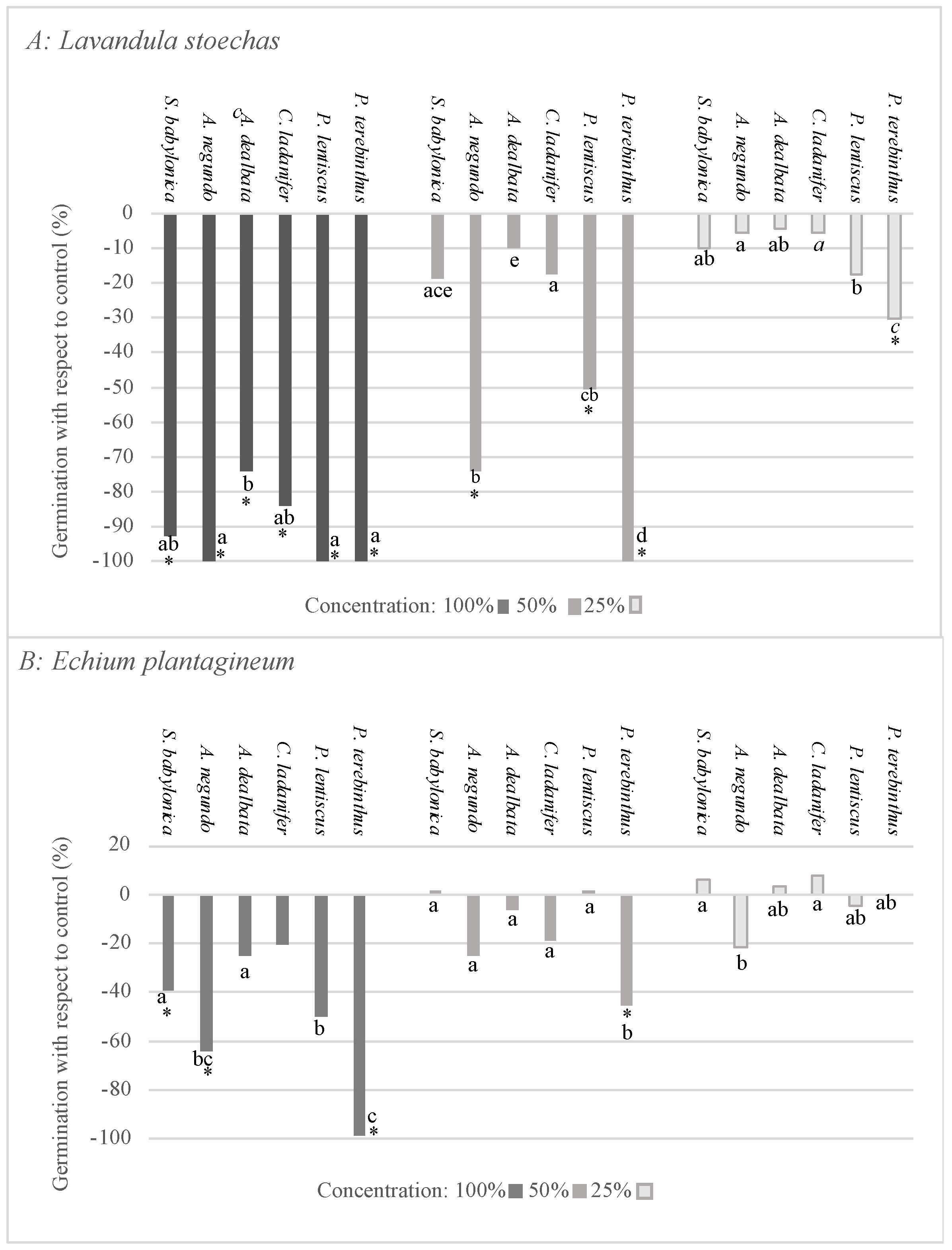 Plants 12 00972 g002 Plants 12 00972 g002