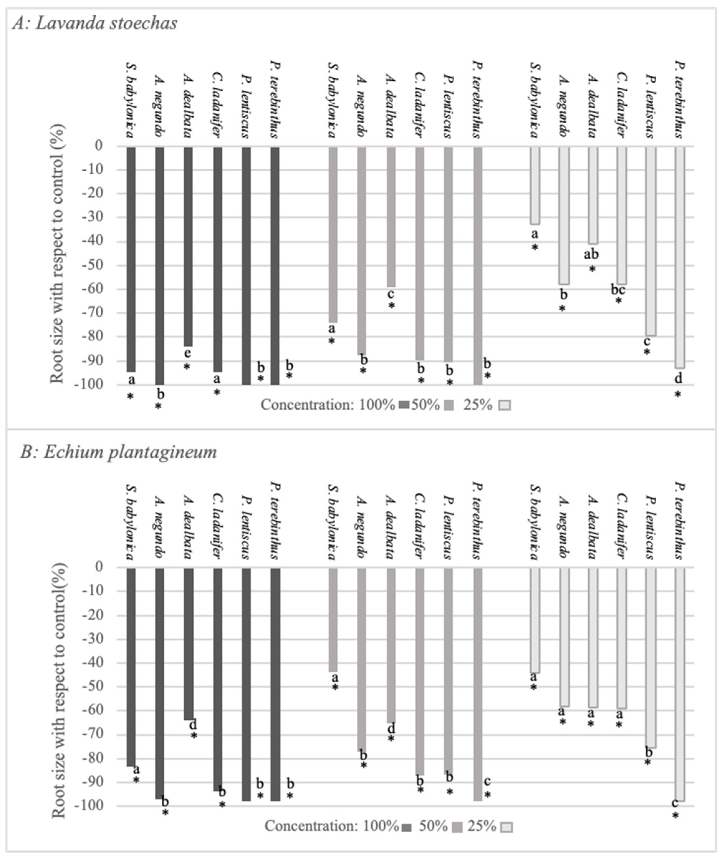 Plants 12 00972 g003 Plants 12 00972 g003