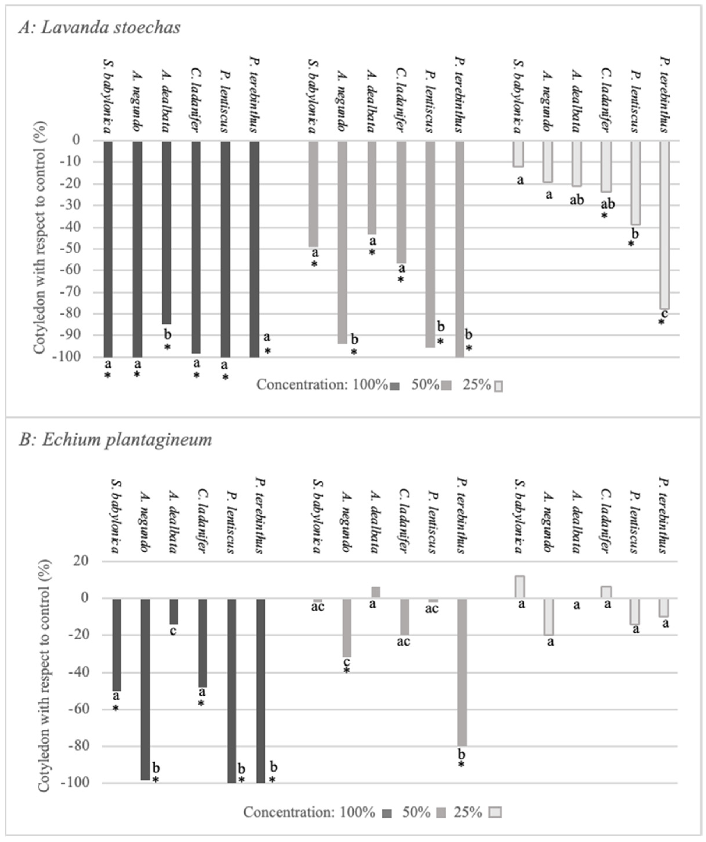 Plants 12 00972 g004 Plants 12 00972 g004