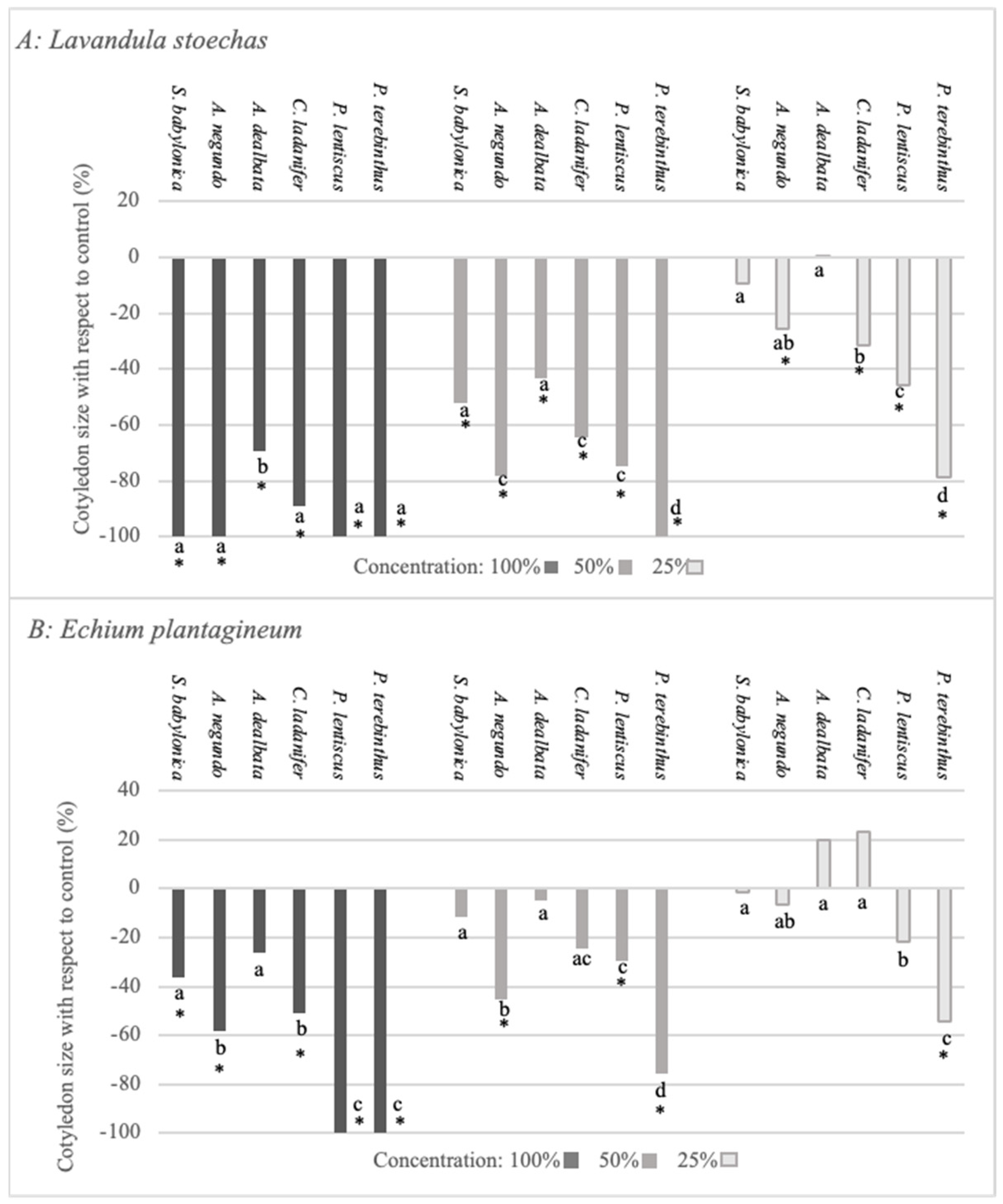 Plants 12 00972 g005 Plants 12 00972 g005