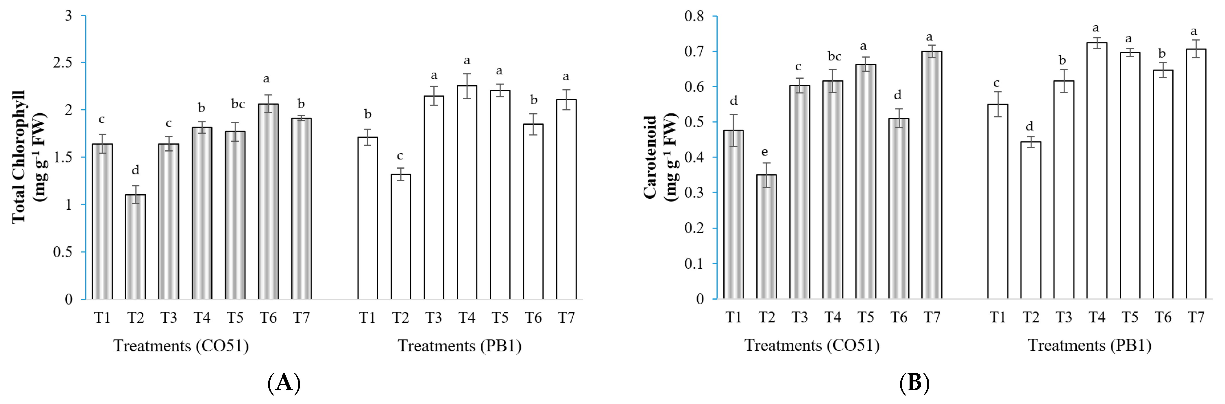 Plants 12 00976 g003a Plants 12 00976 g003a