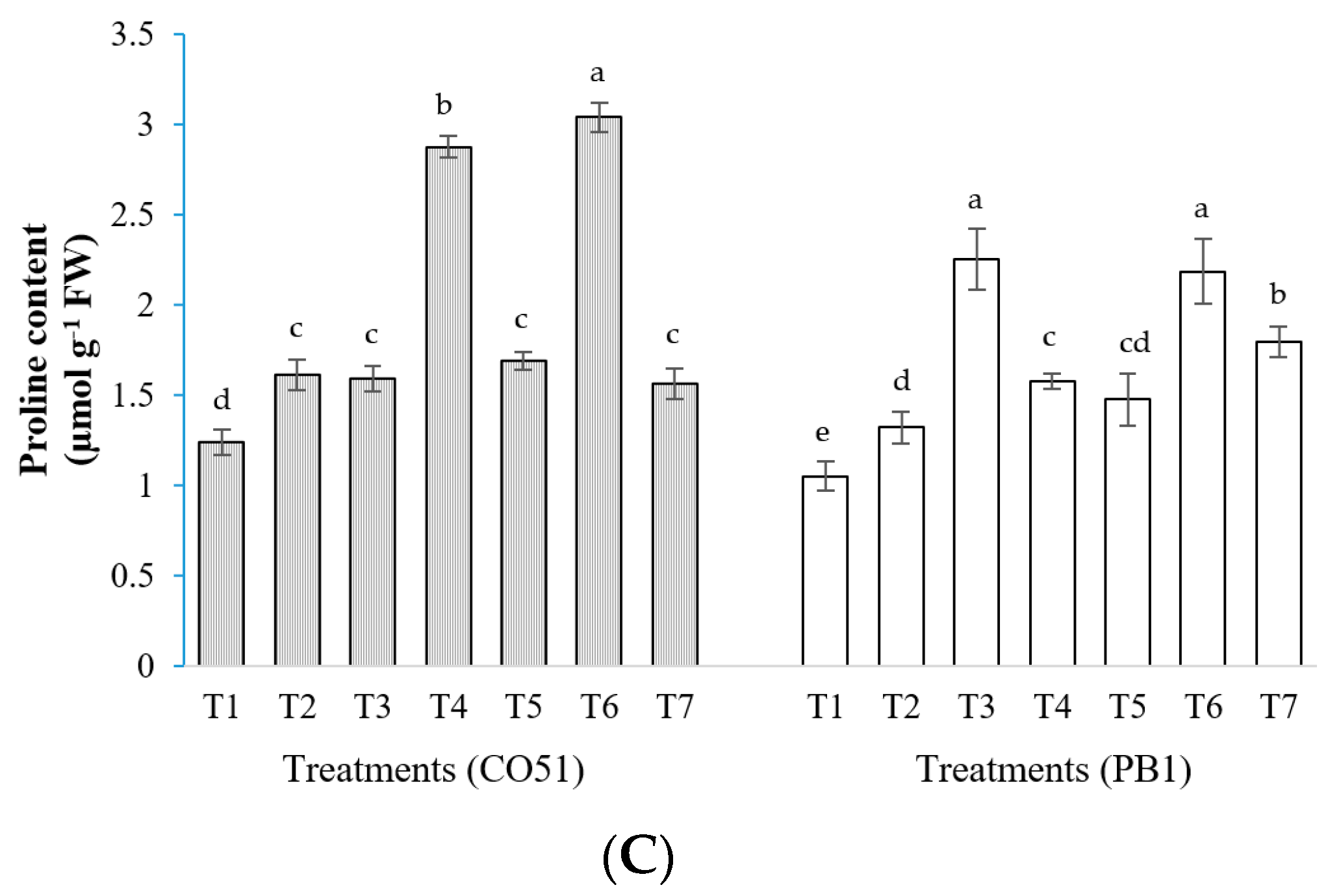 Plants 12 00976 g003b Plants 12 00976 g003b