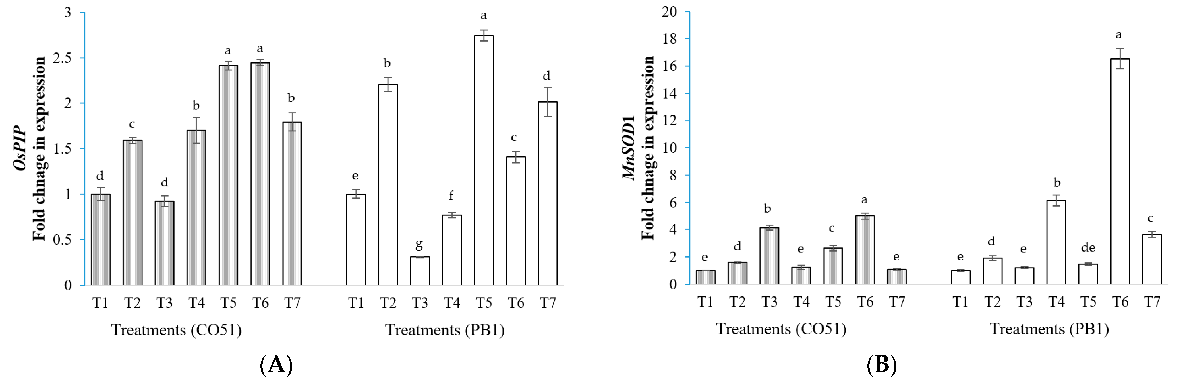 Plants 12 00976 g005a Plants 12 00976 g005a