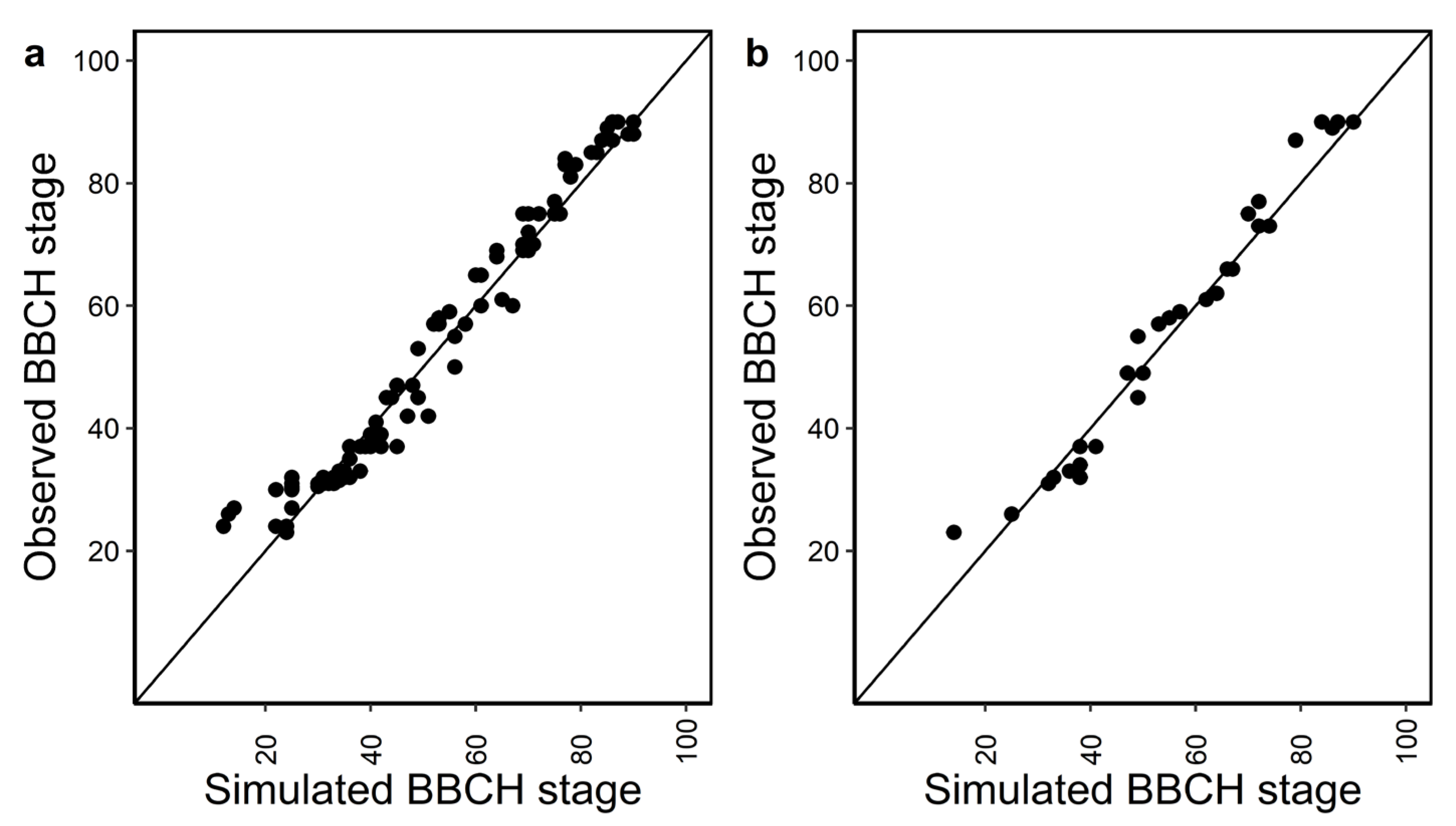 Plants 12 00986 g001 Plants 12 00986 g001