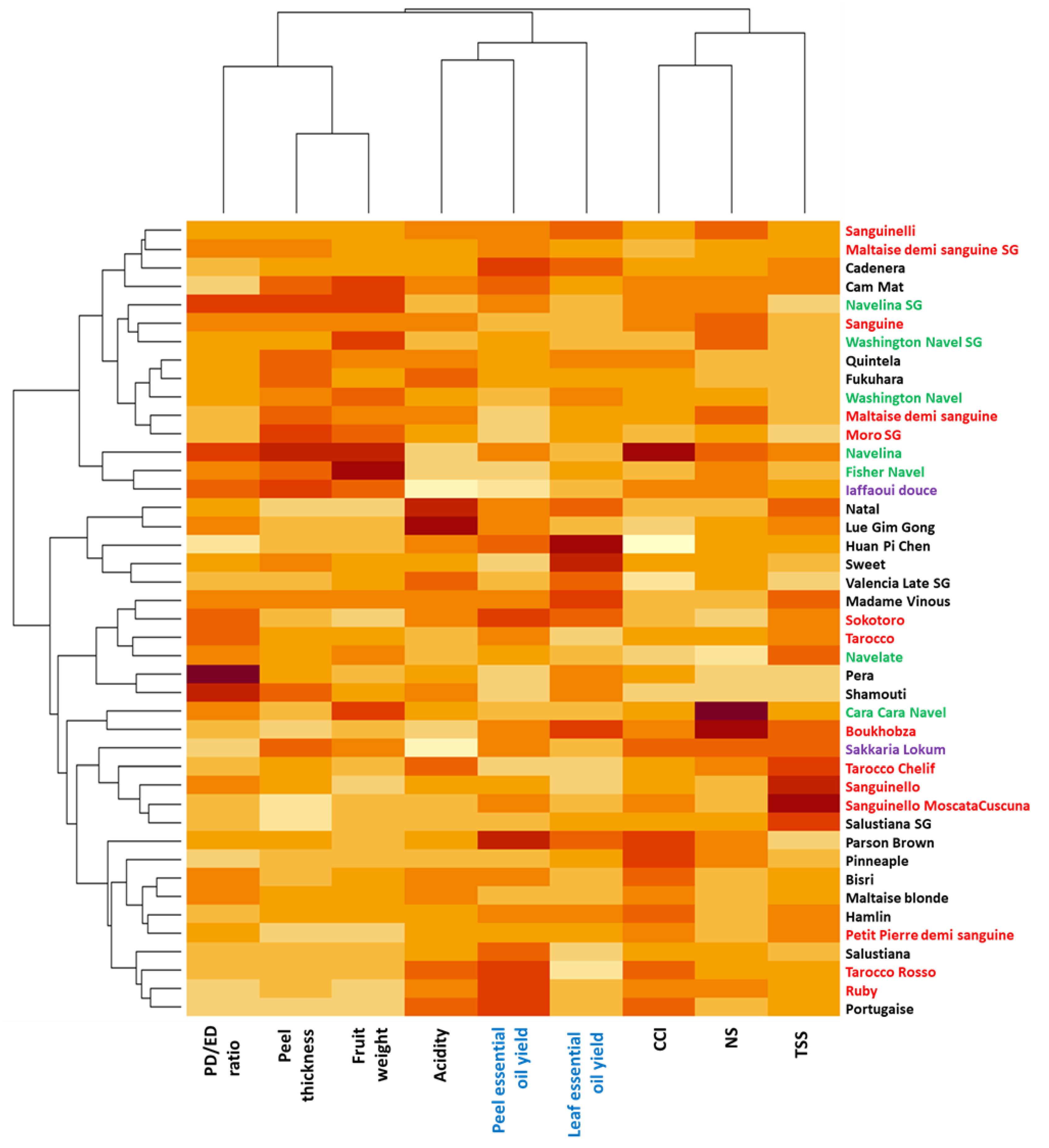 Plants 12 00990 g002 Plants 12 00990 g002