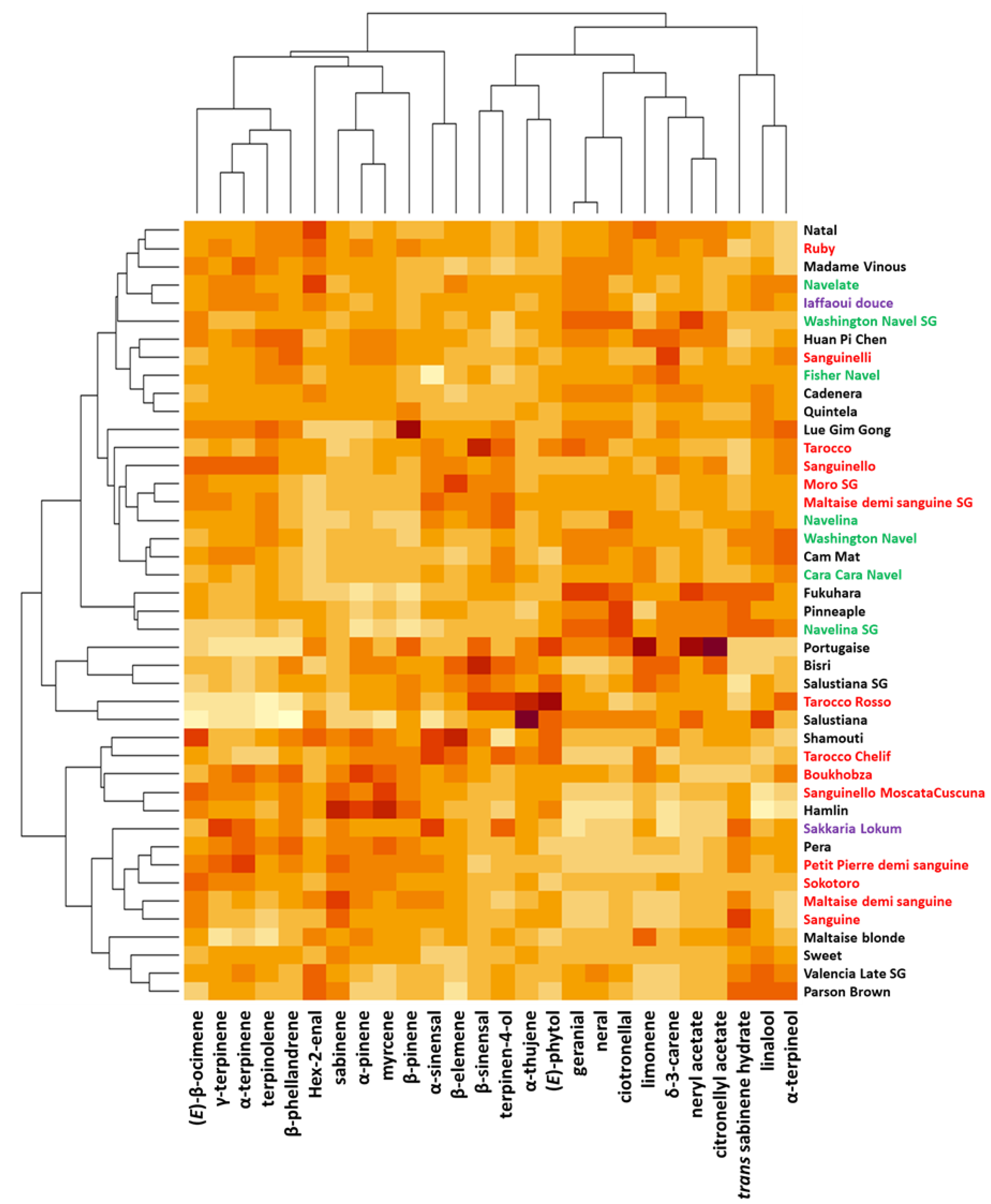 Plants 12 00990 g003 Plants 12 00990 g003