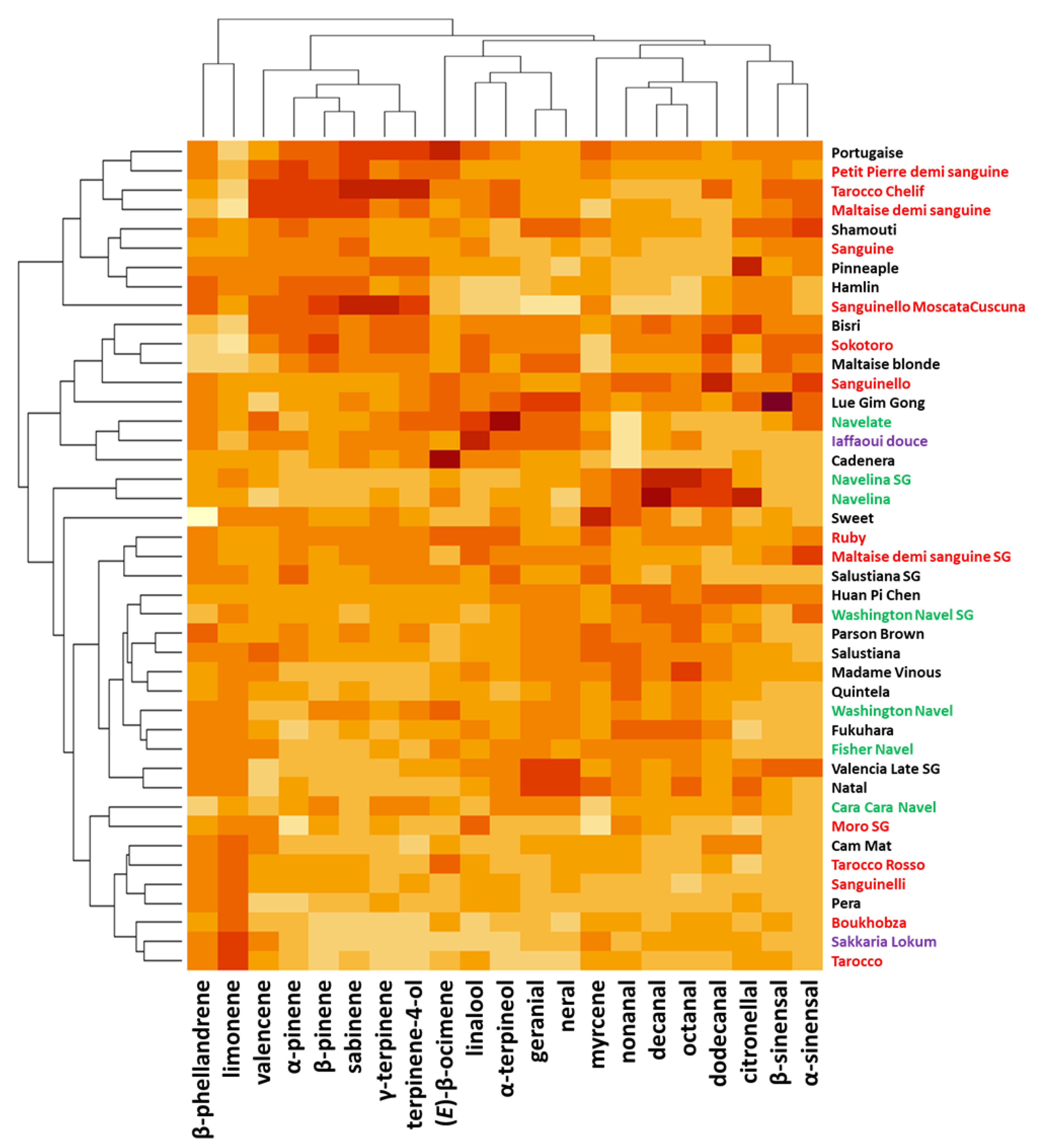 Plants 12 00990 g004 Plants 12 00990 g004