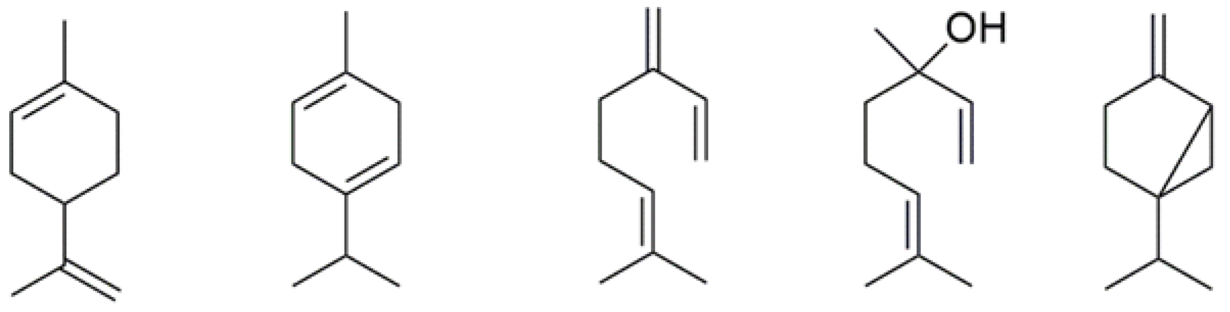 Plants 12 00991 g003 Plants 12 00991 g003