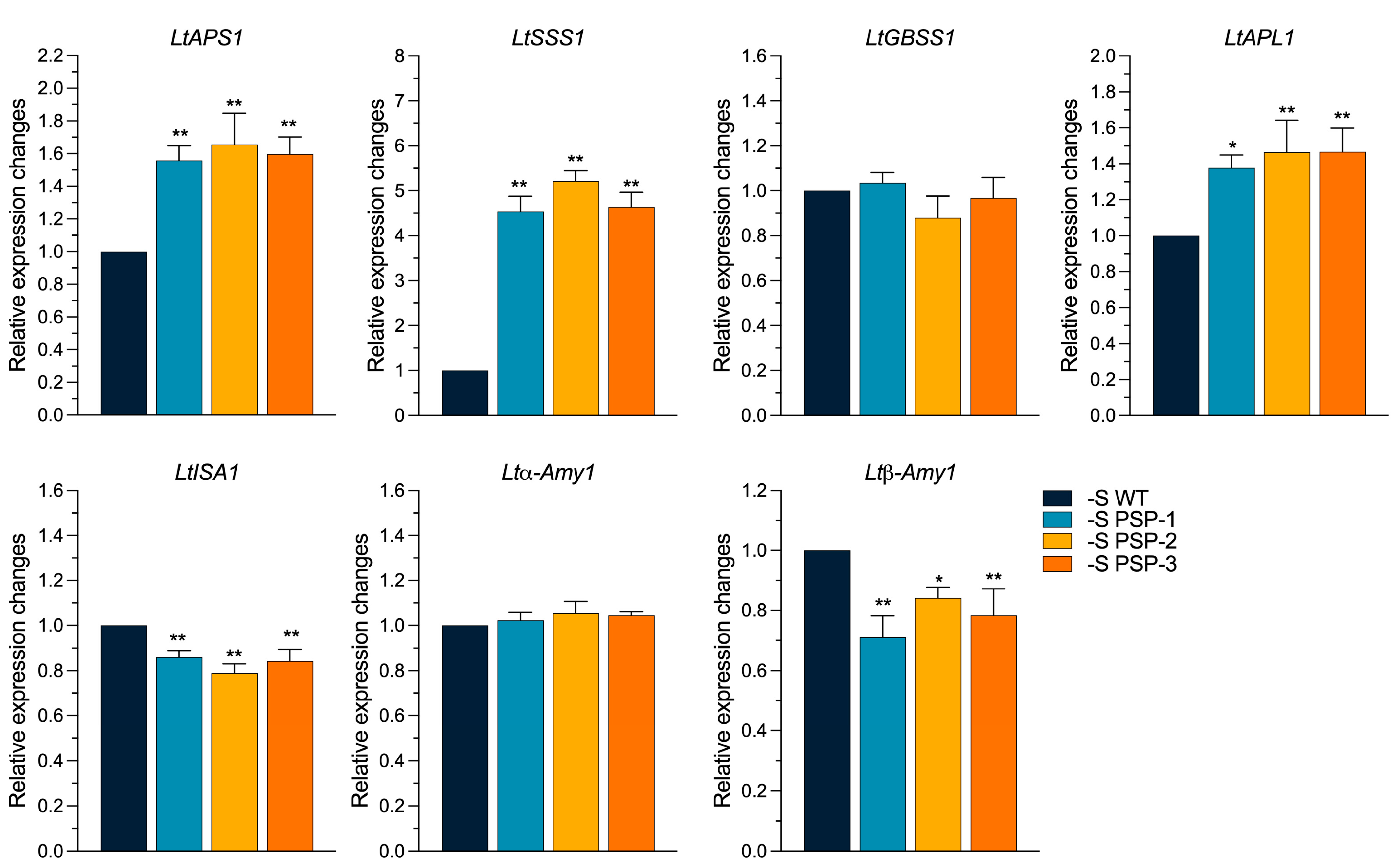 Plants 12 01012 g006 Plants 12 01012 g006