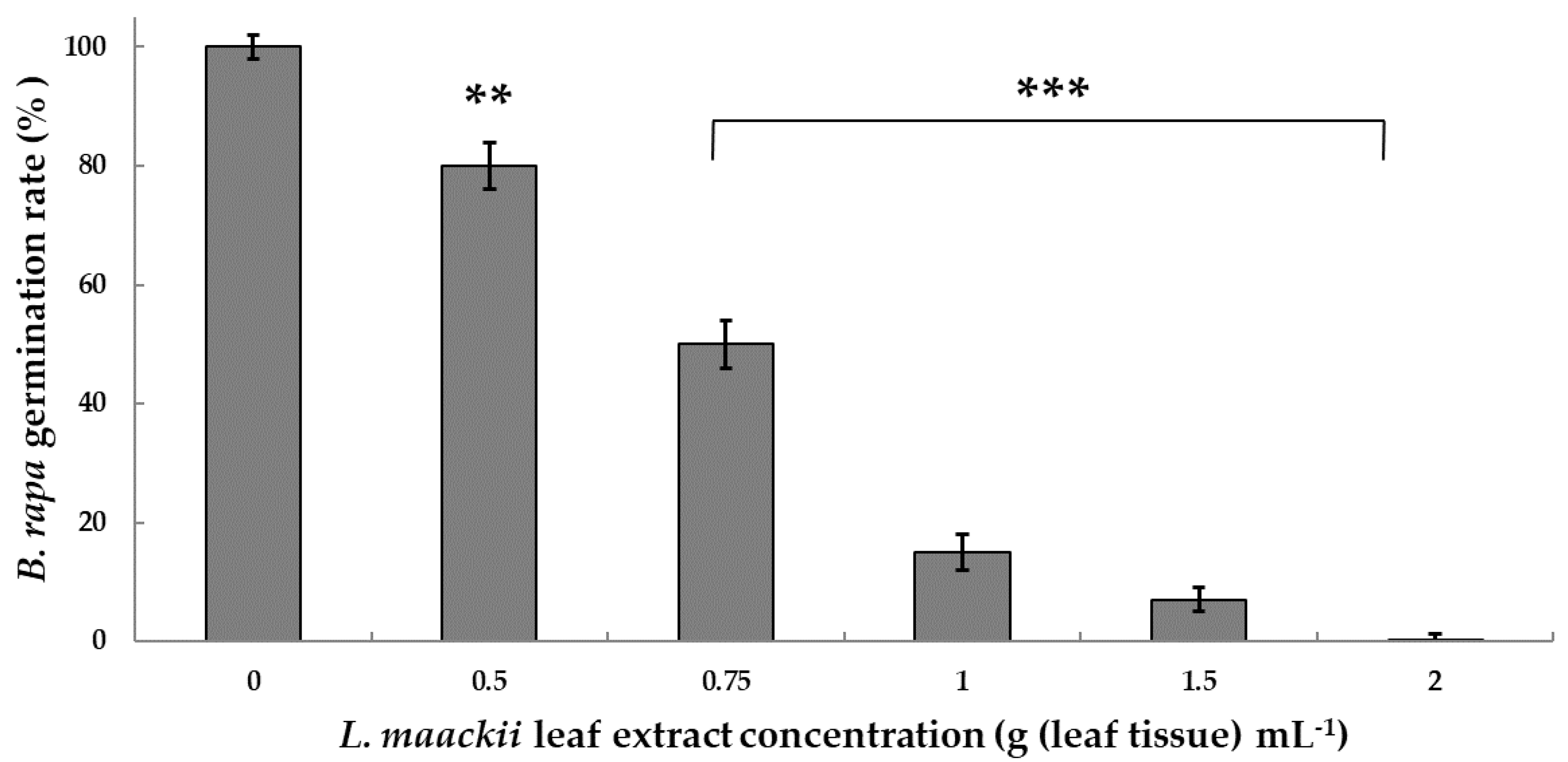 Plants 12 01014 g001