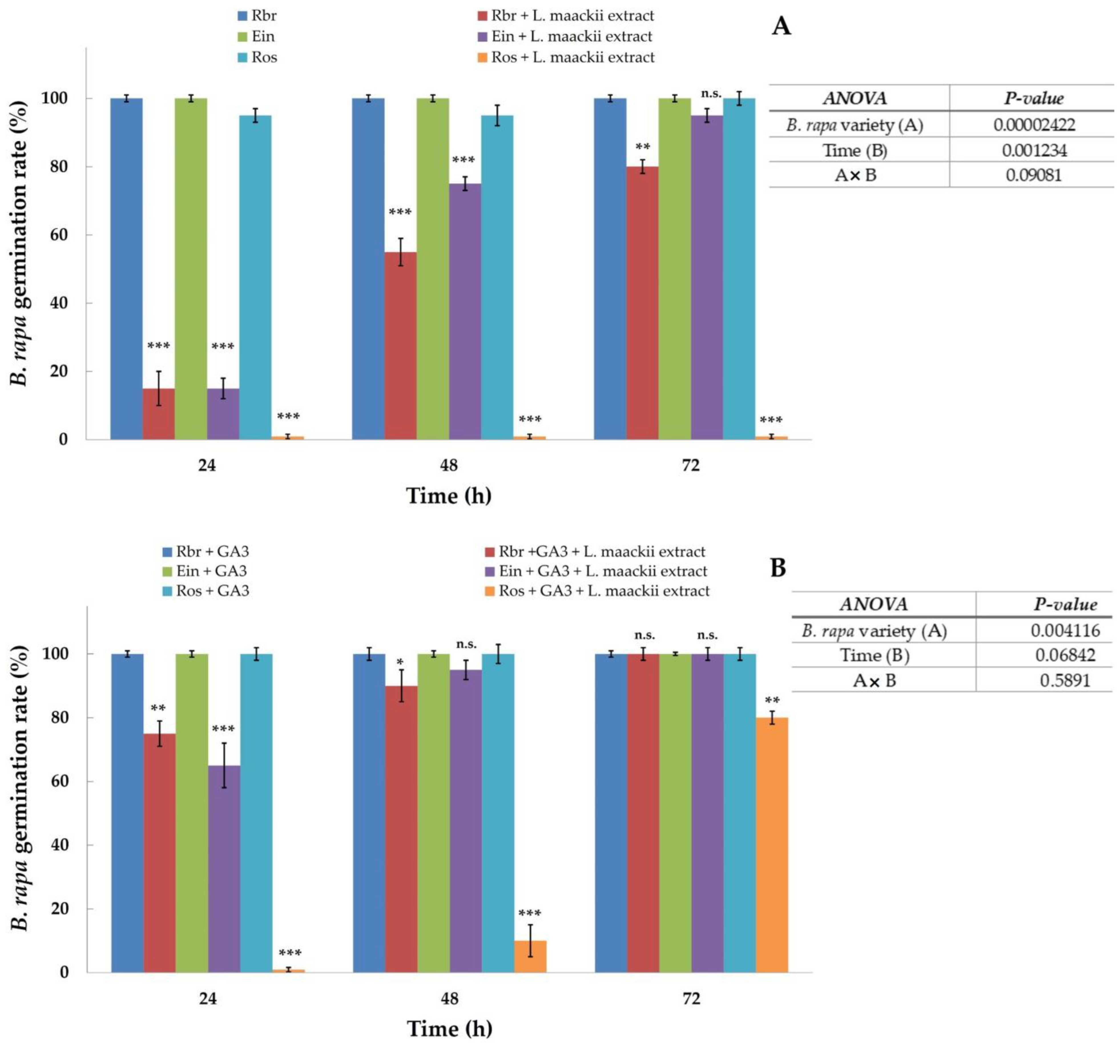 Plants 12 01014 g003