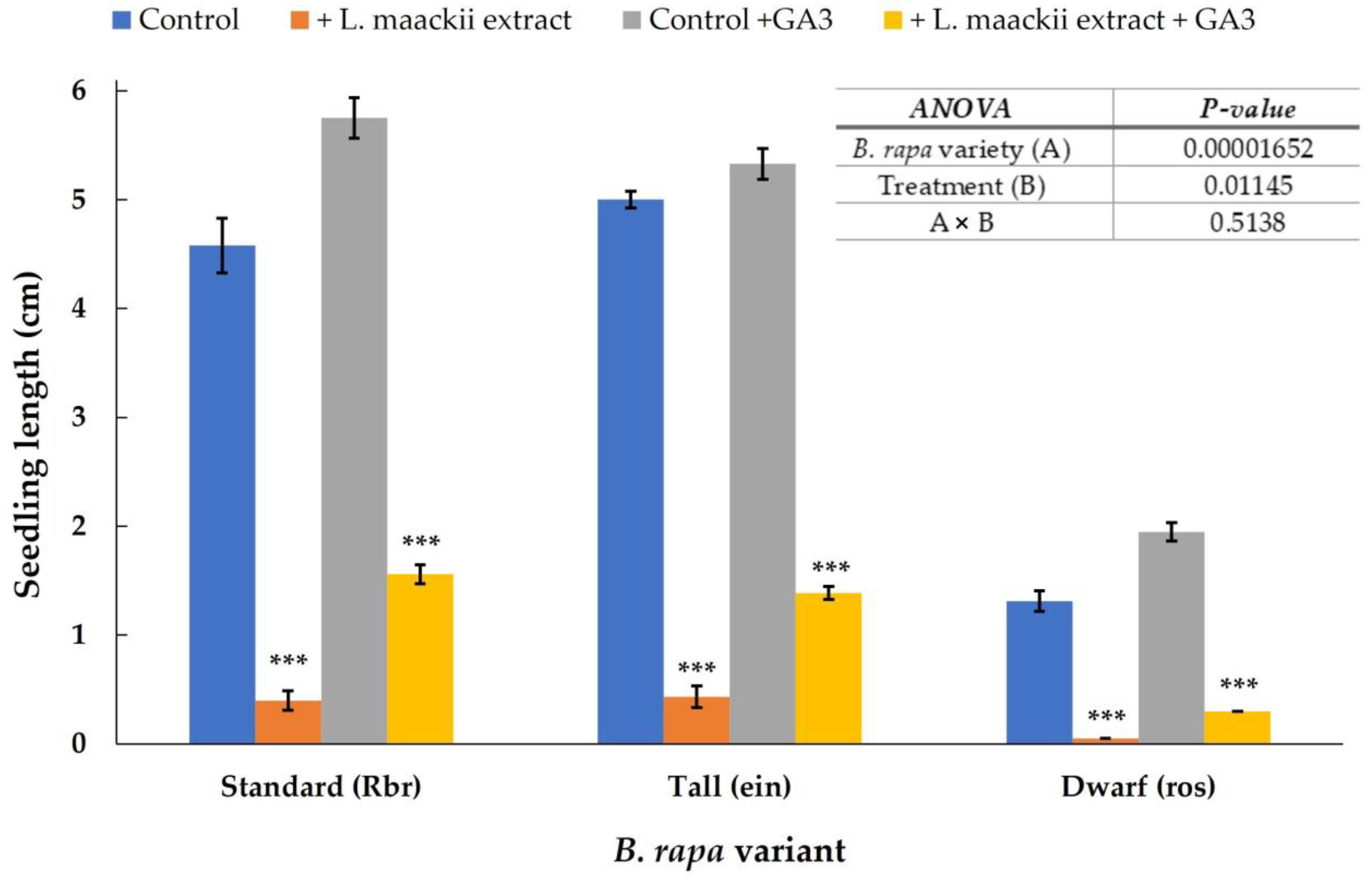 Plants 12 01014 g005
