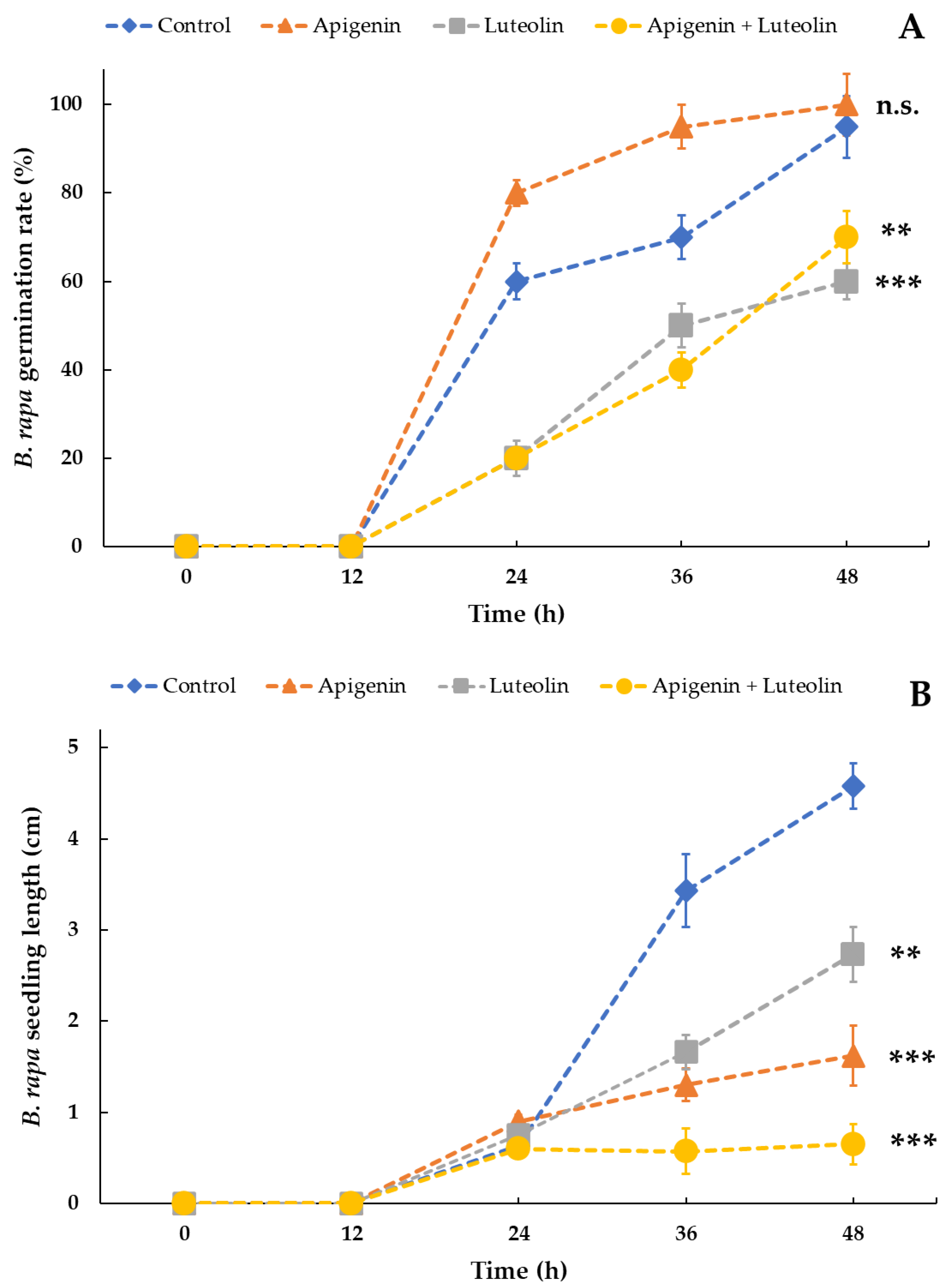 Plants 12 01014 g006