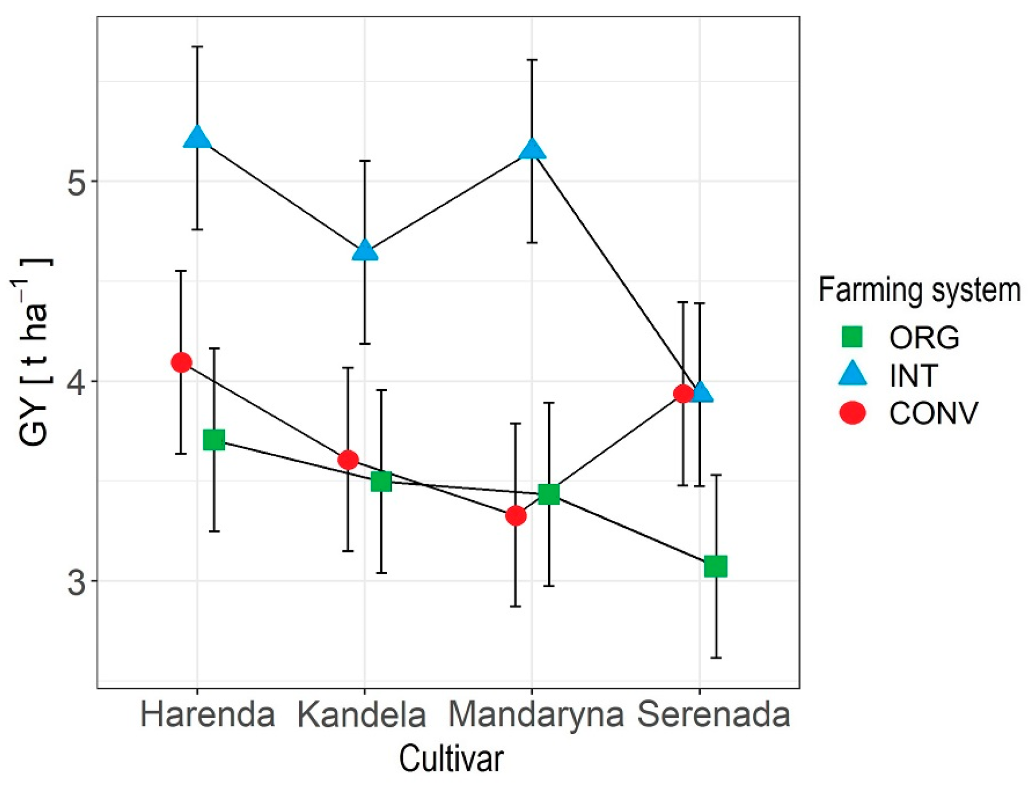 Plants 12 01022 g002