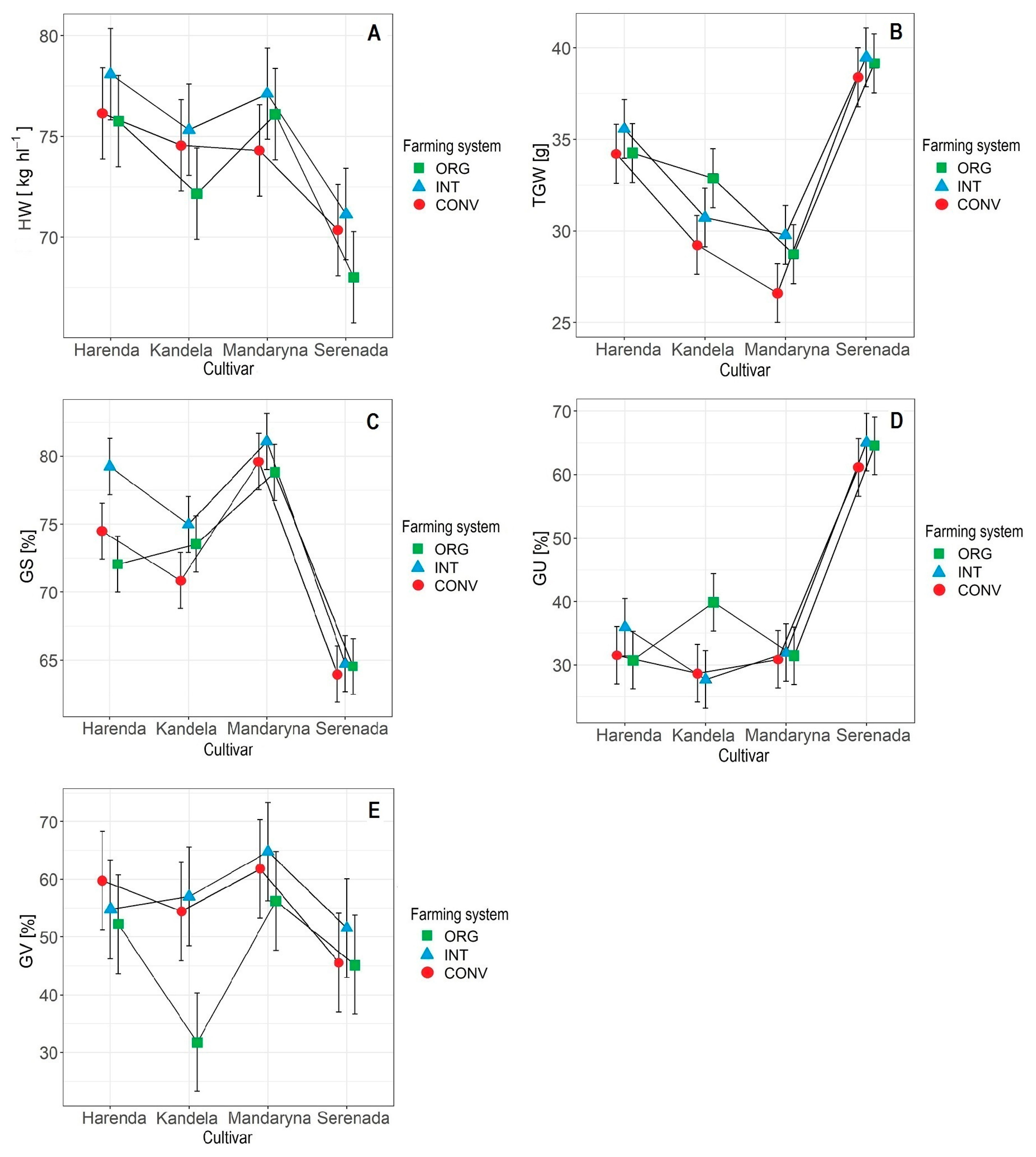 Plants 12 01022 g003