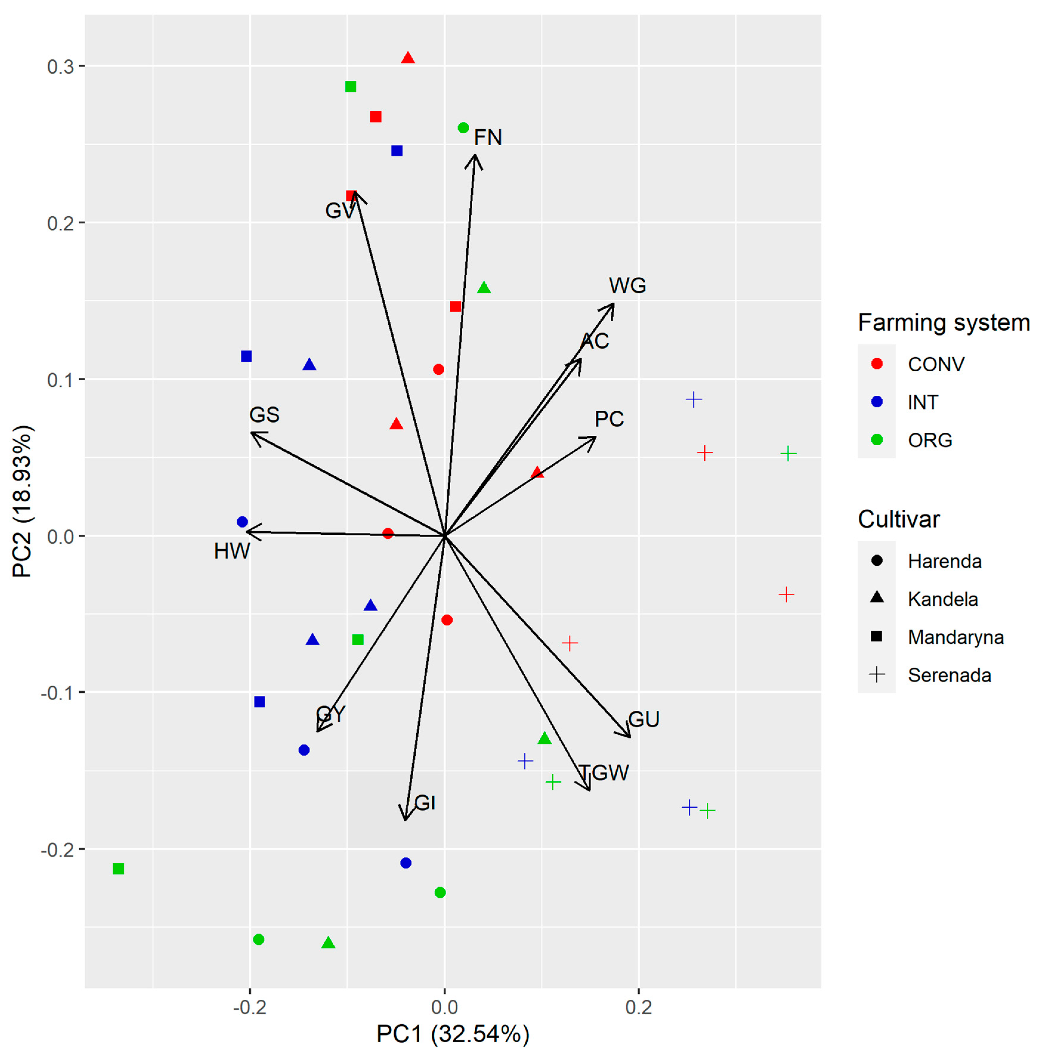Plants 12 01022 g005