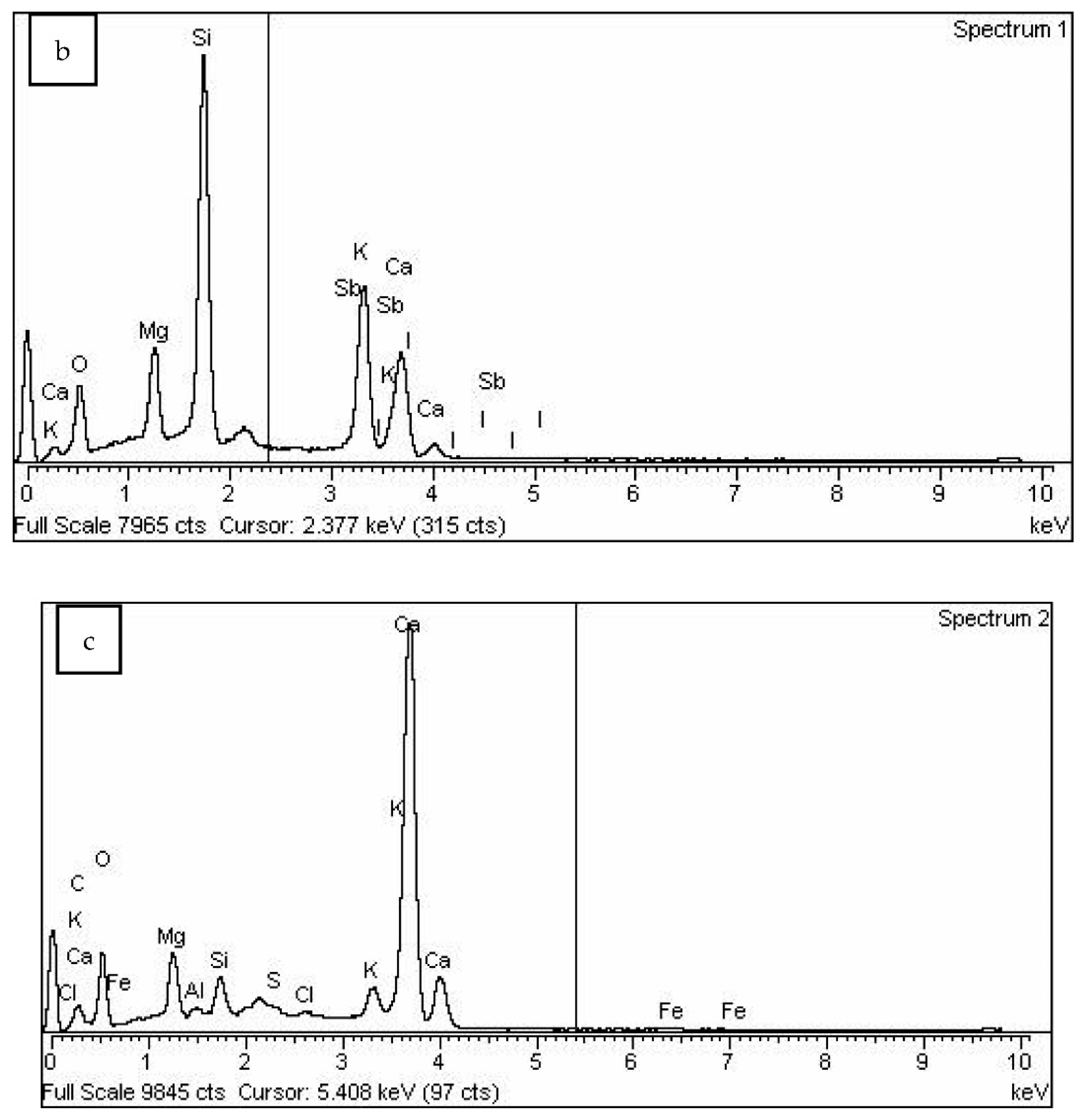 Plants 12 01024 g005b Plants 12 01024 g005b