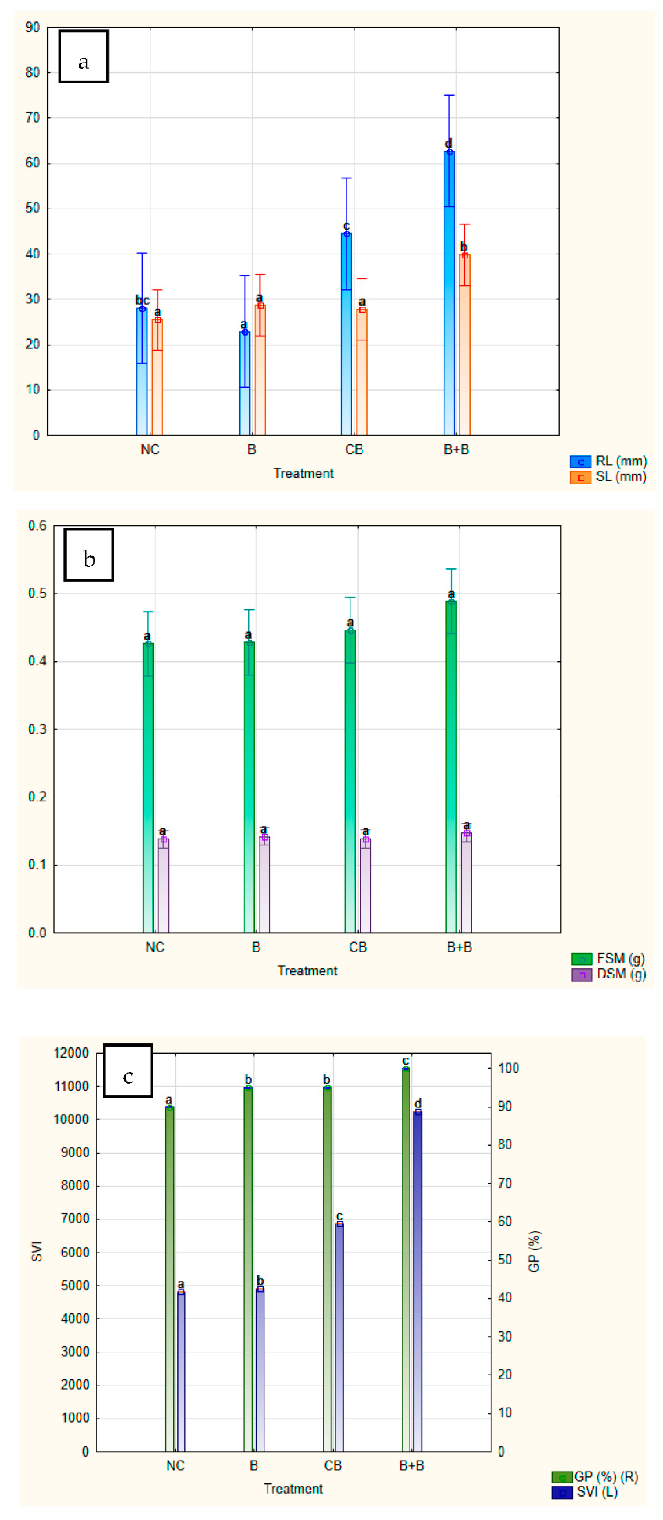 Plants 12 01024 g009 Plants 12 01024 g009