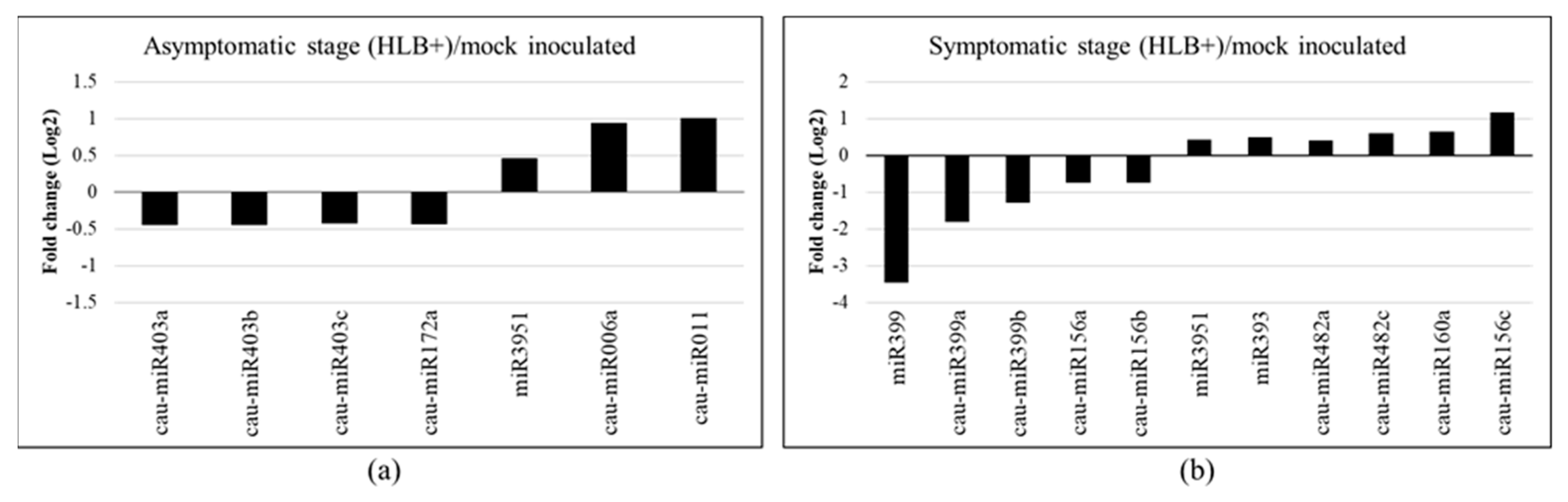 Plants 12 01039 g002
