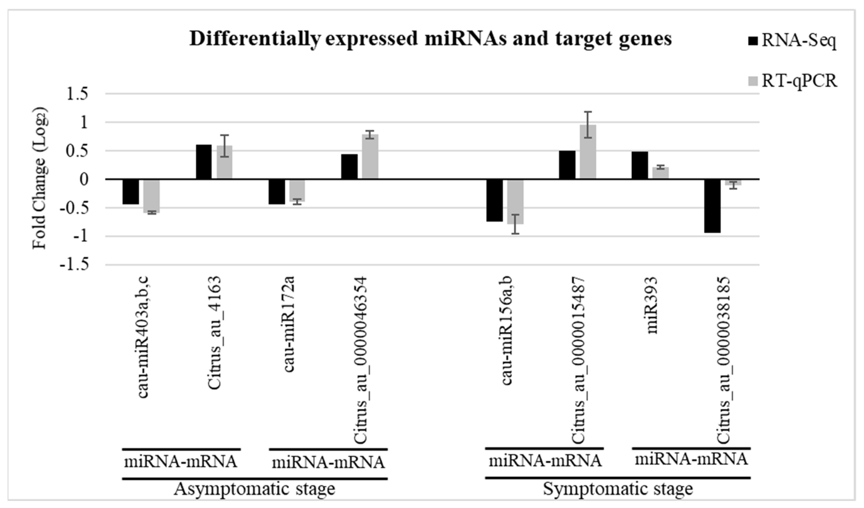 Plants 12 01039 g003
