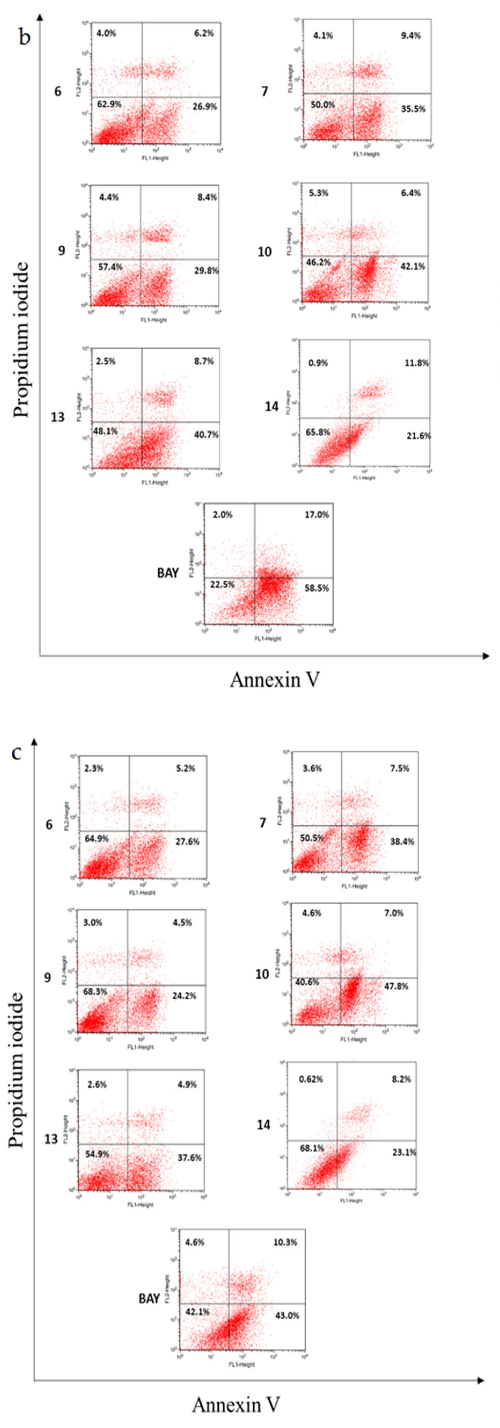 Plants 12 01047 g005b