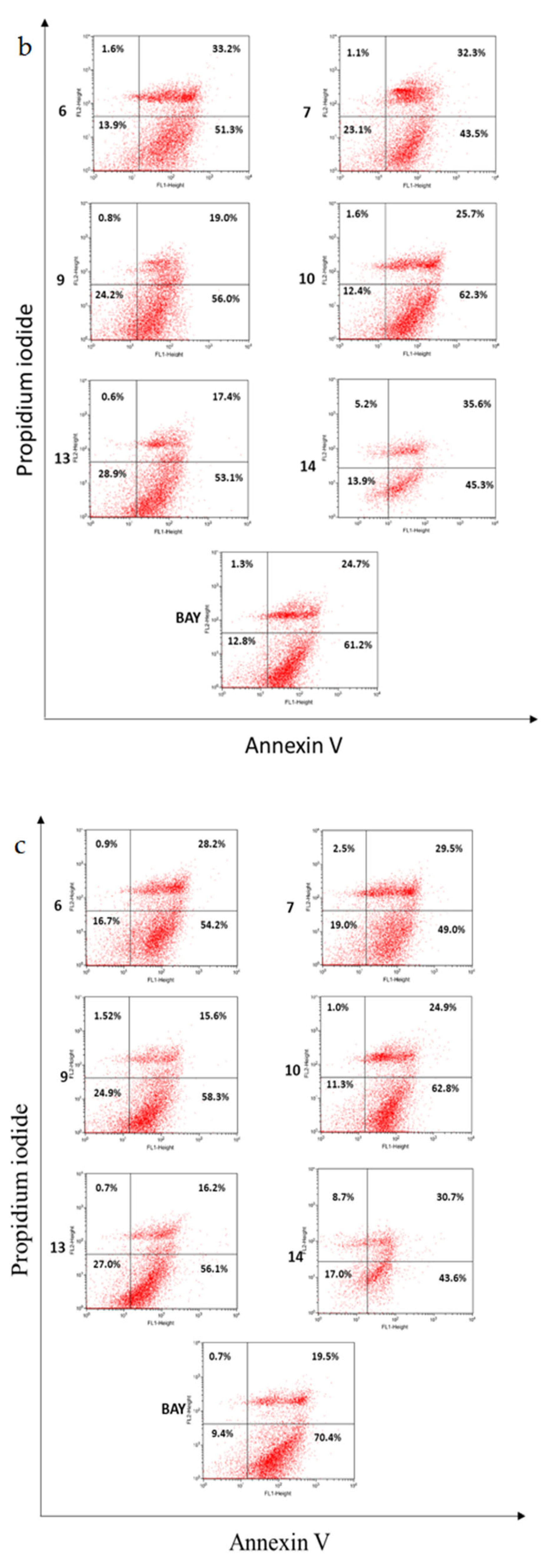Plants 12 01047 g007b
