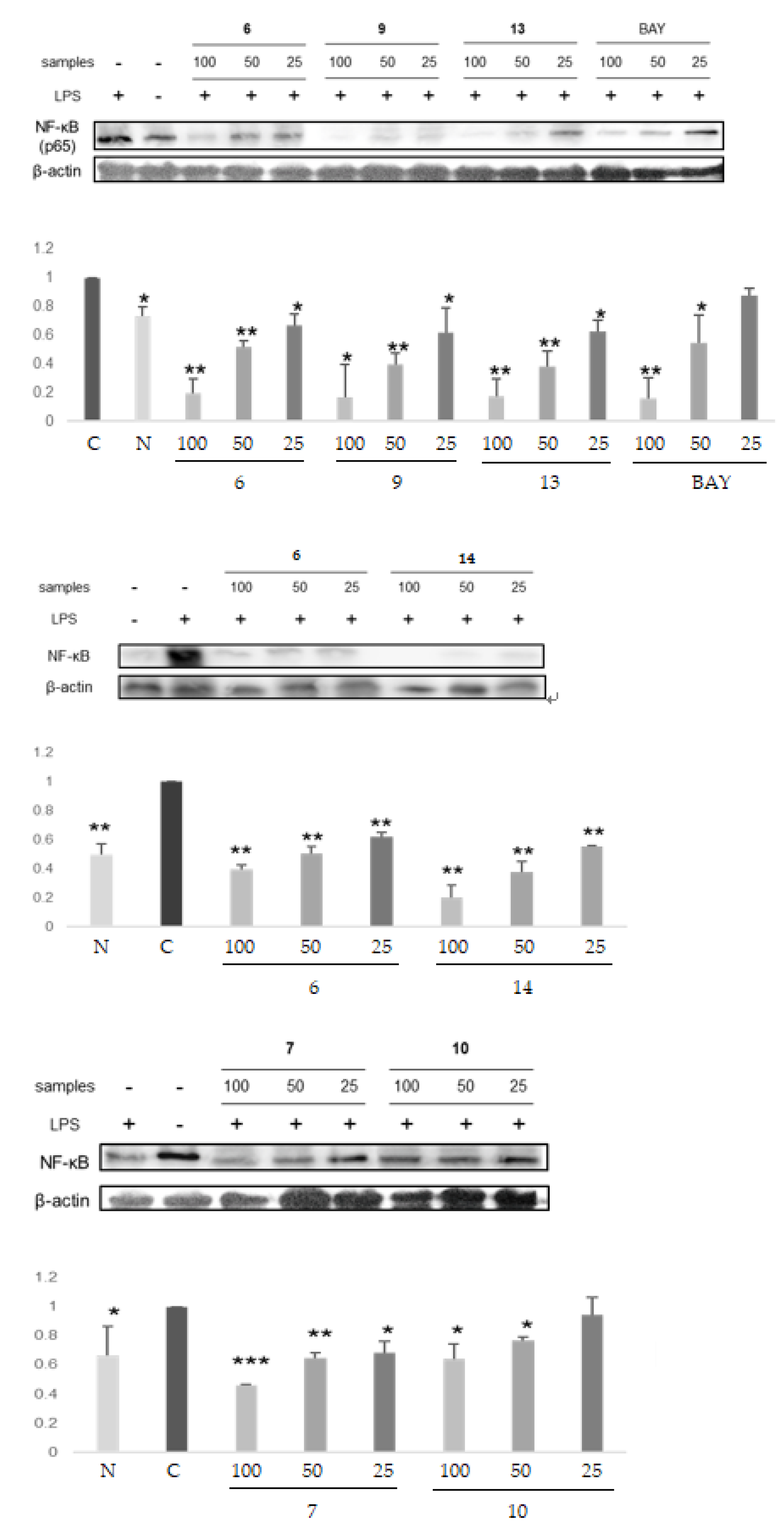 Plants 12 01047 g009