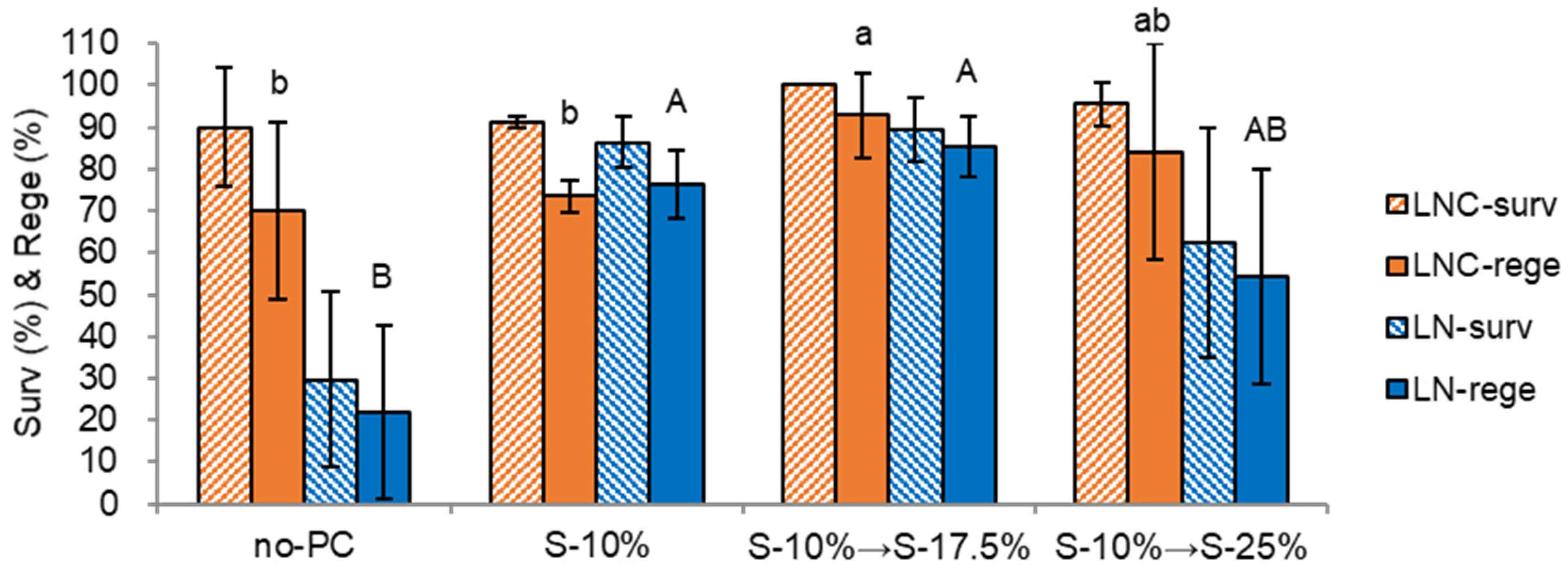 Plants 12 01059 g001 Plants 12 01059 g001