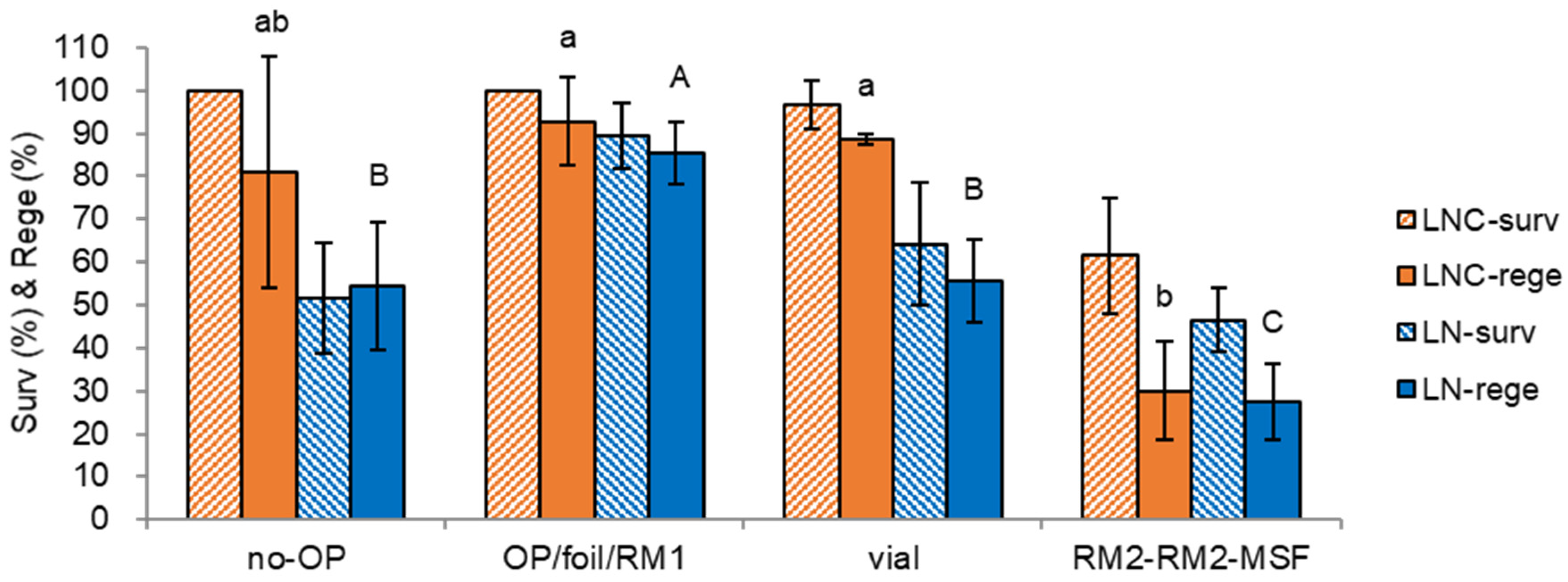 Plants 12 01059 g003 Plants 12 01059 g003