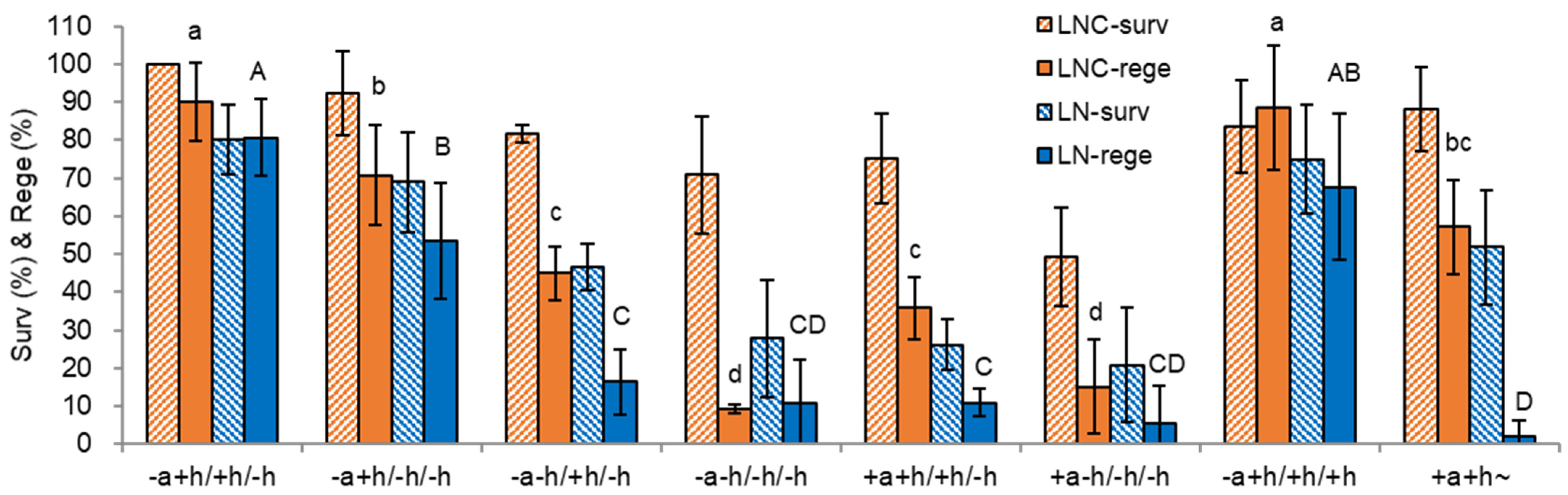 Plants 12 01059 g004 Plants 12 01059 g004