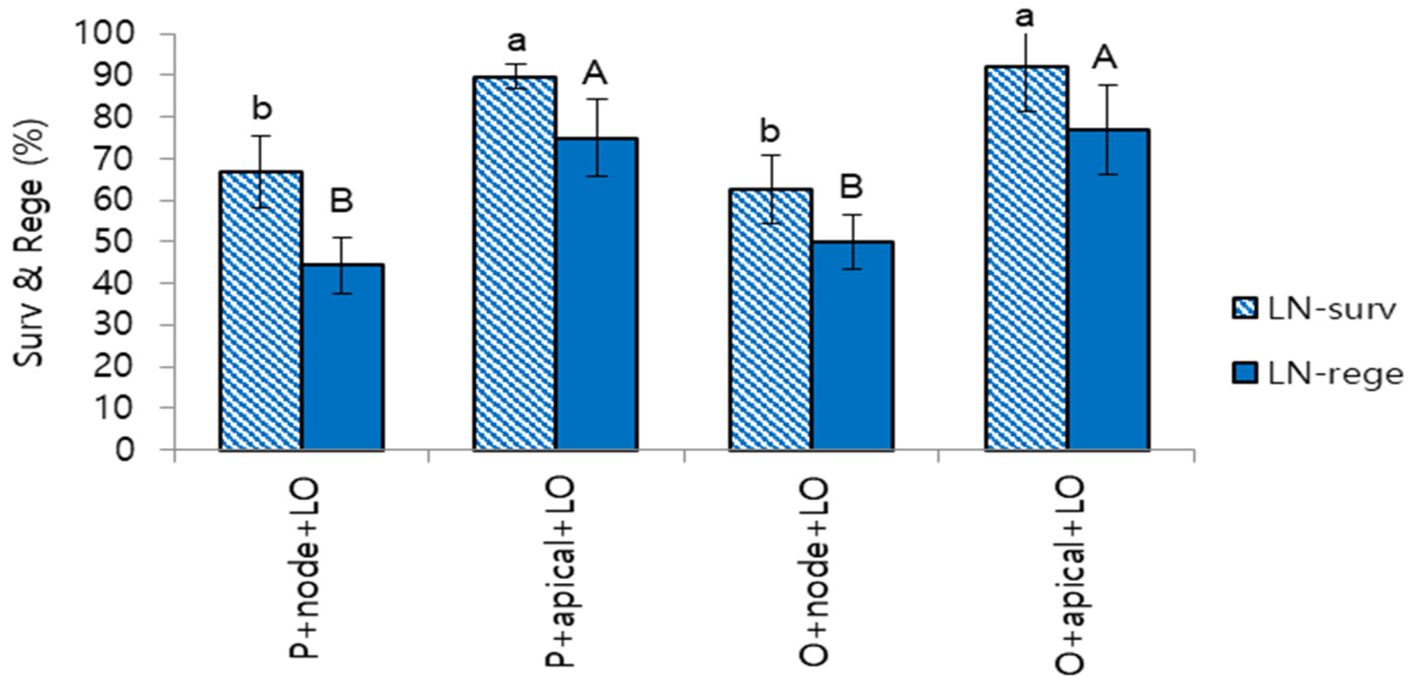 Plants 12 01059 g006 Plants 12 01059 g006