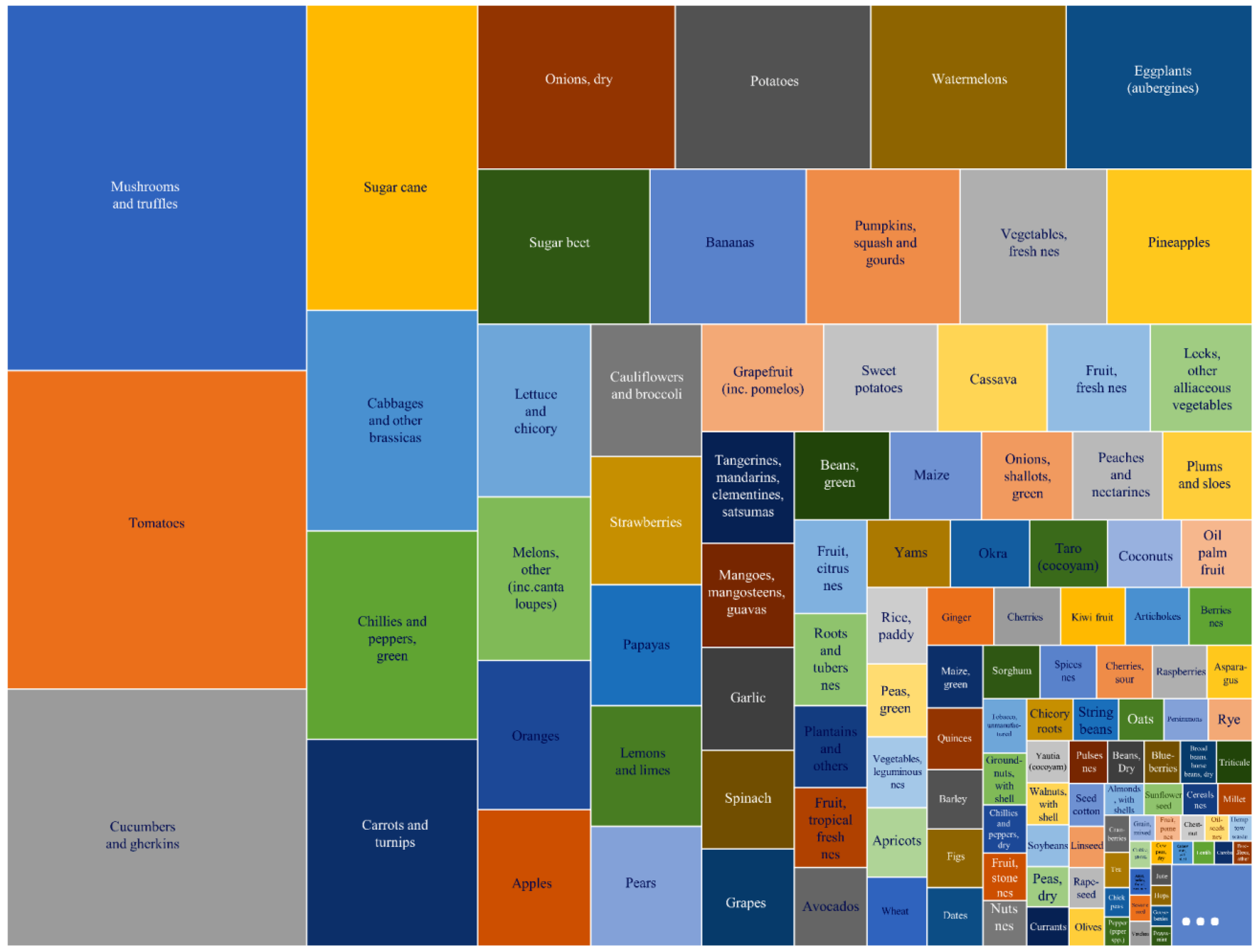 Plants 12 01060 g001 Plants 12 01060 g001