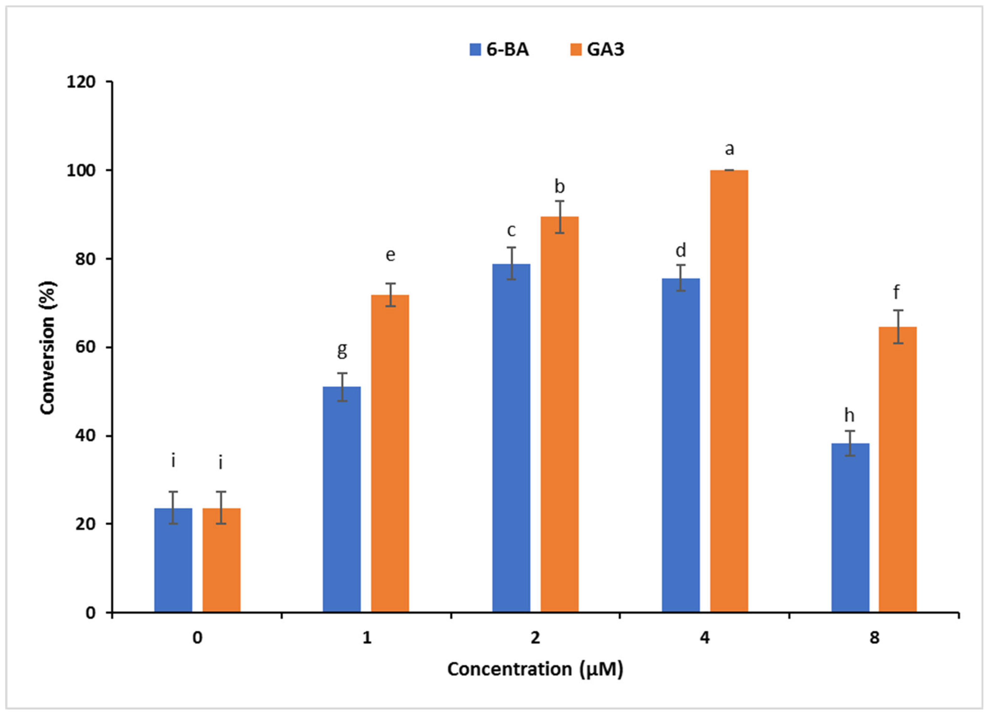 Plants 12 01065 g002