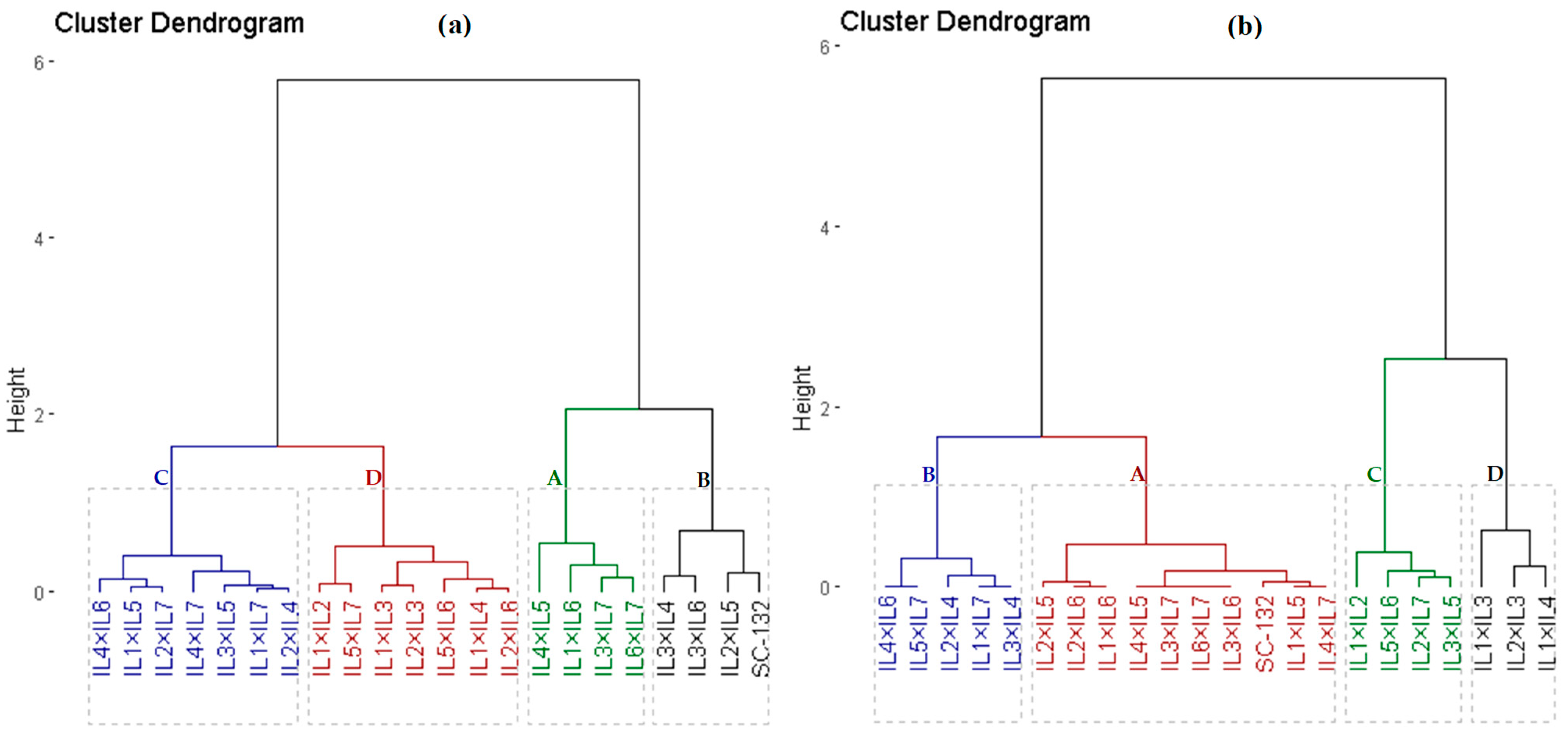 Plants 12 01105 g002 Plants 12 01105 g002