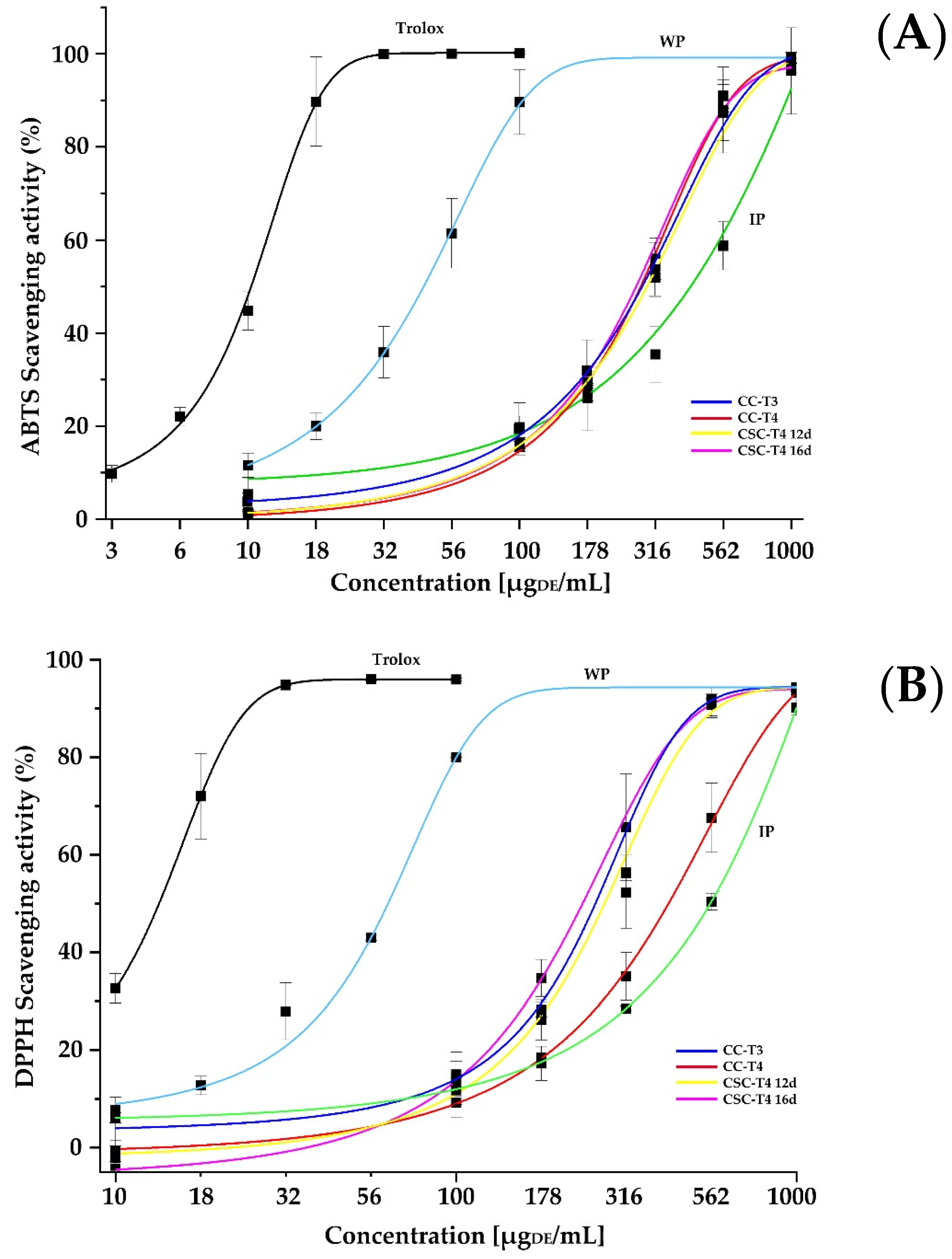 Plants 12 01107 g004a Plants 12 01107 g004a