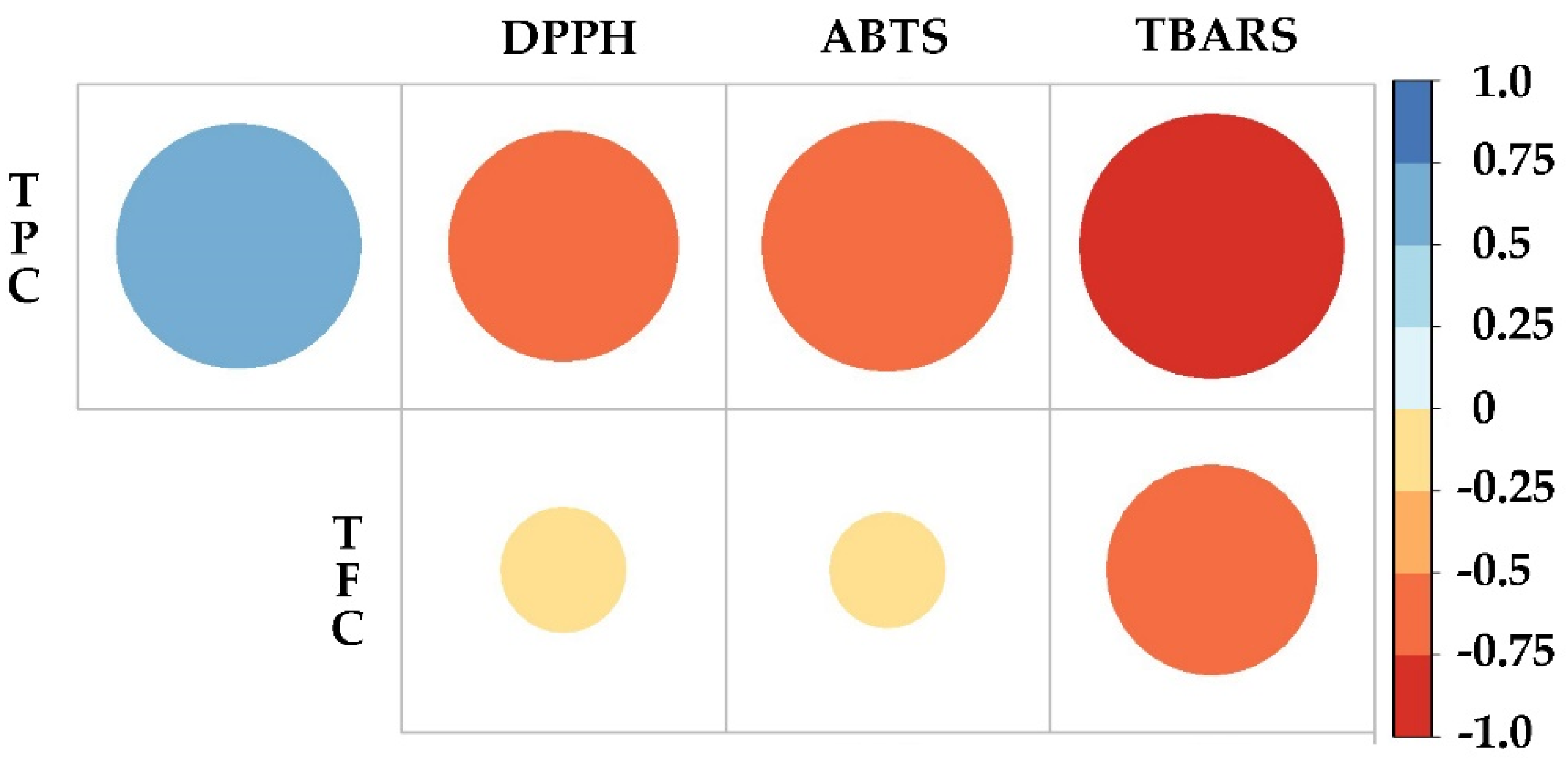 Plants 12 01107 g005 Plants 12 01107 g005