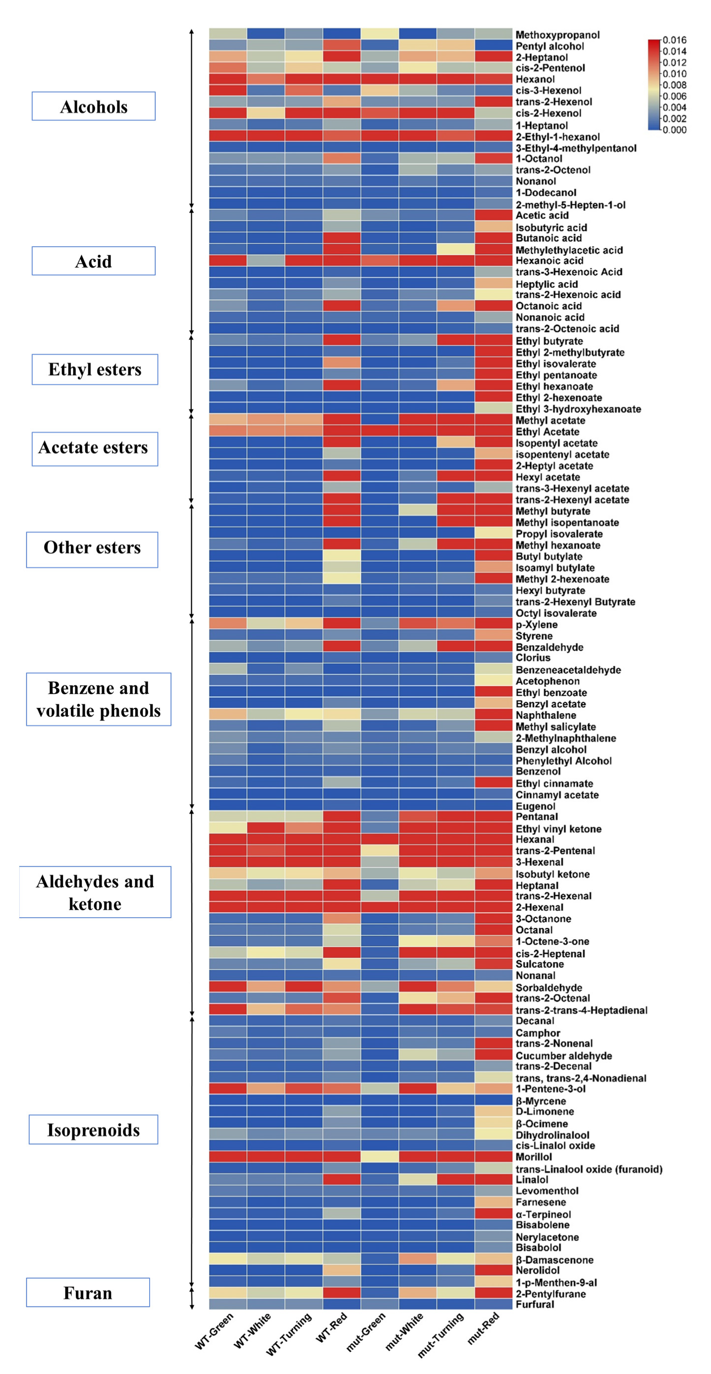 Plants 12 01109 g002 Plants 12 01109 g002