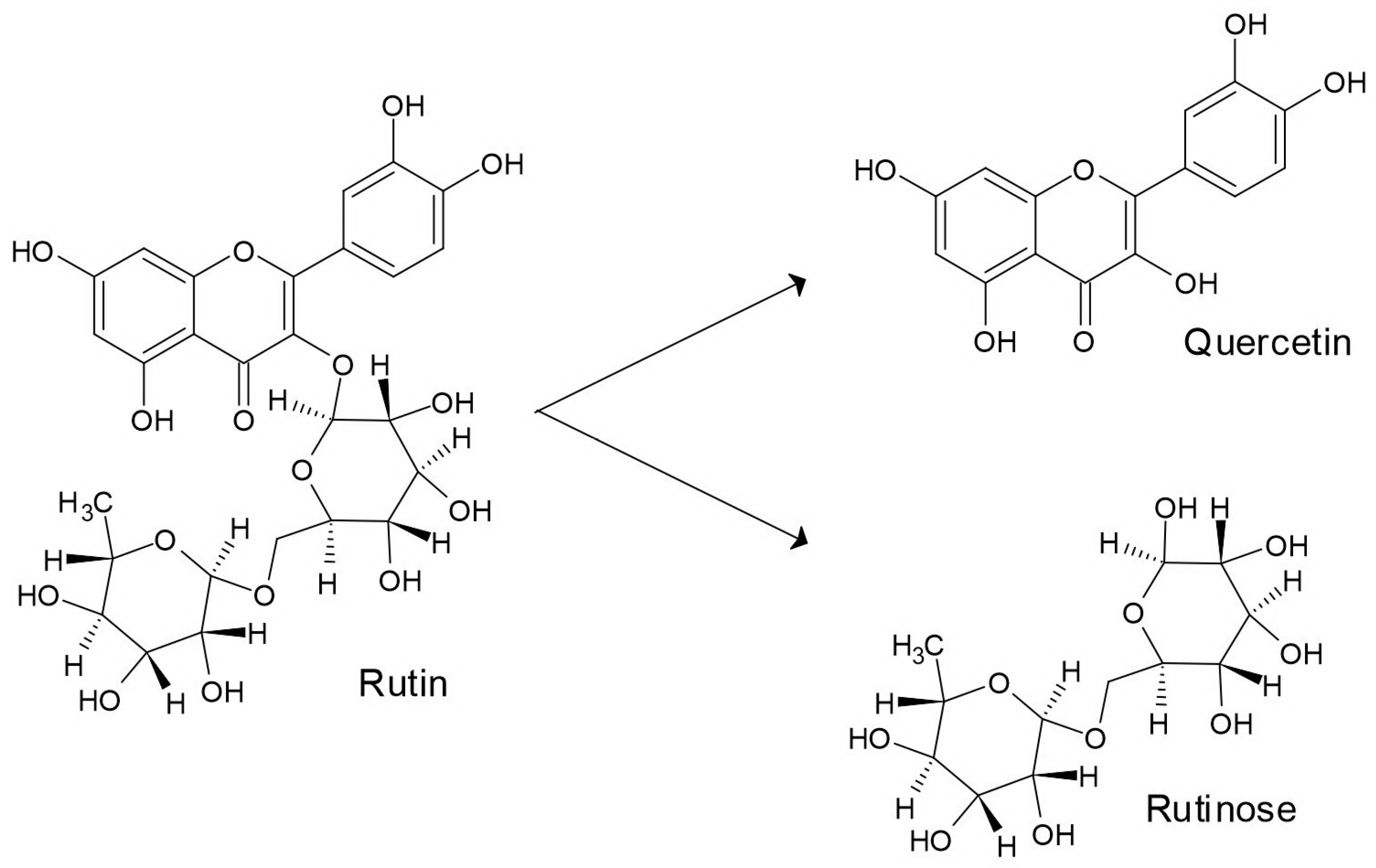 Plants 12 01122 g003 Plants 12 01122 g003