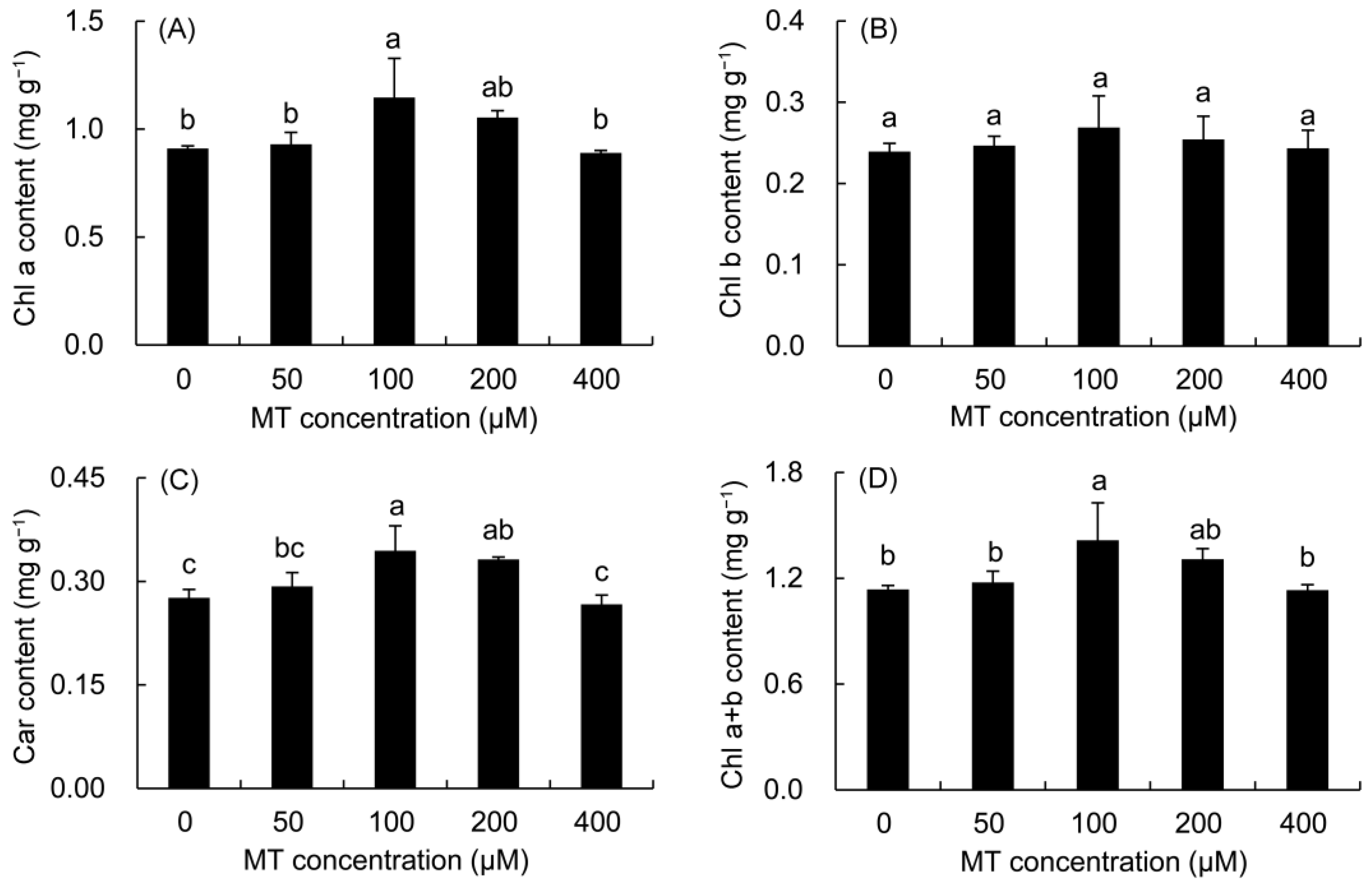 Plants 12 01129 g003