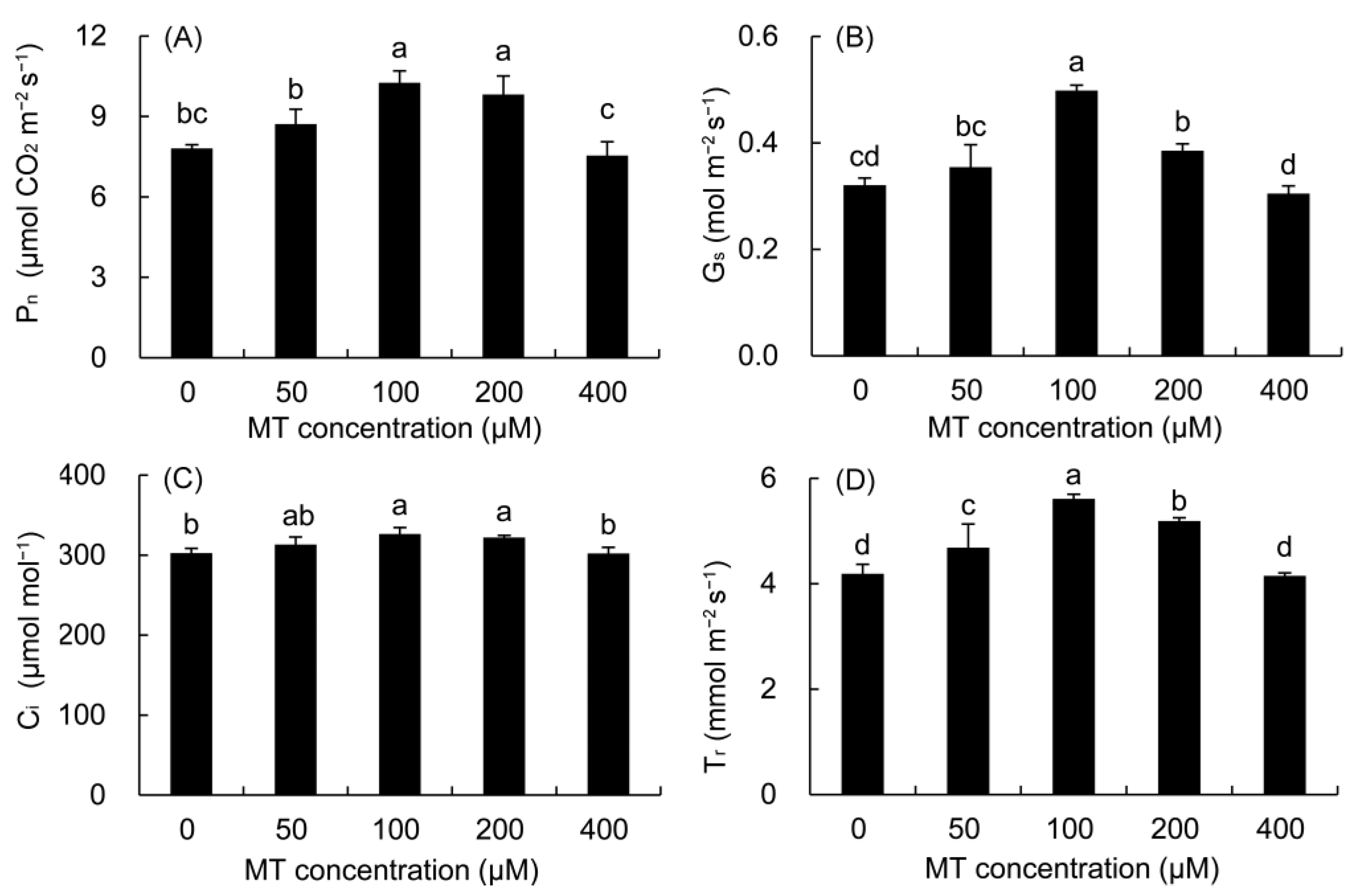 Plants 12 01129 g004