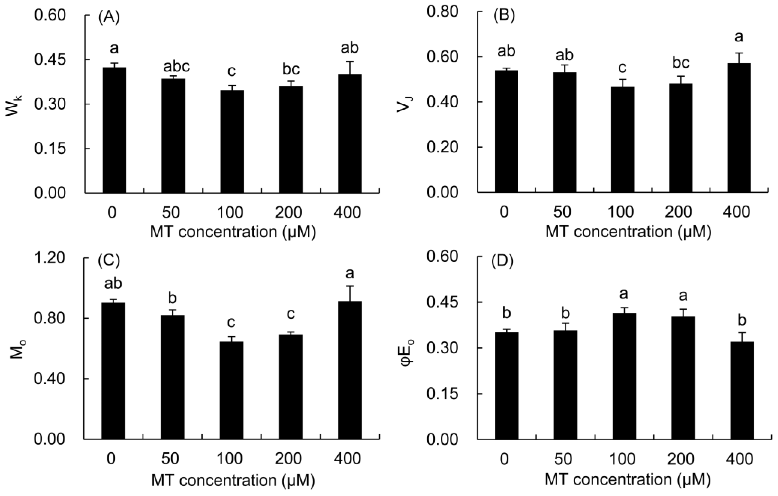 Plants 12 01129 g006